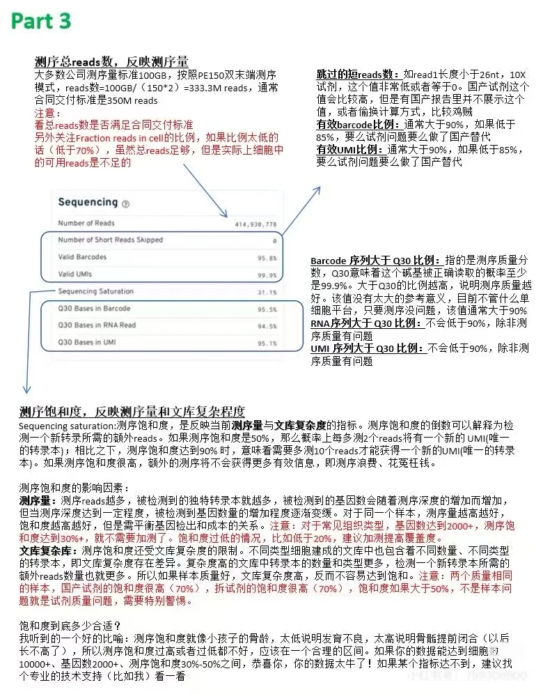 一文看懂单细胞cellranger数据质控报告解读