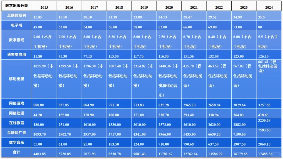 《2024-2025年中国数字出版发展报告》发布