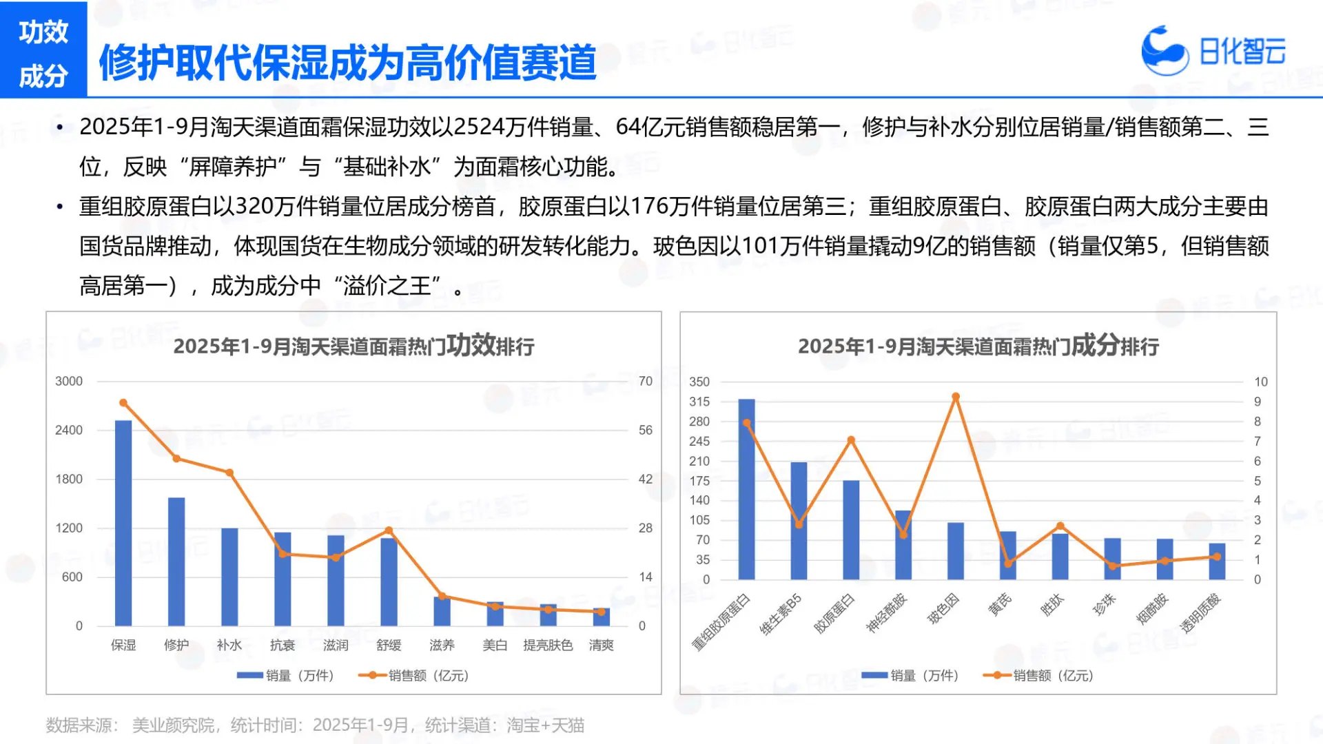2025面部护理市场洞察及新品趋势