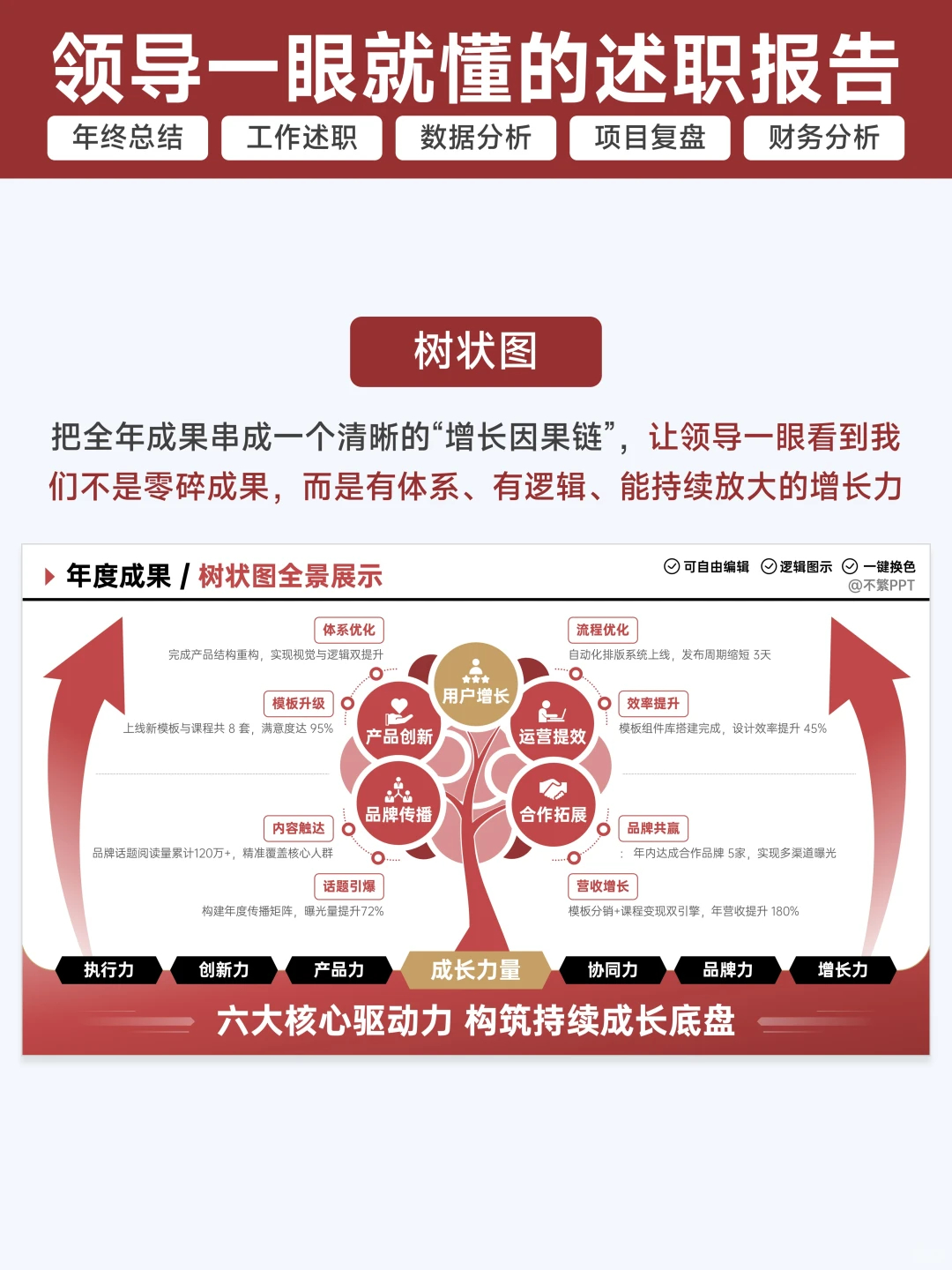 述职通过了👊领导说述职报告让人眼前一亮