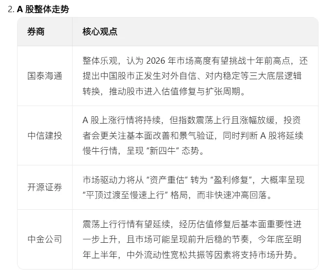 最新券商观点:2026年市场展望汇总