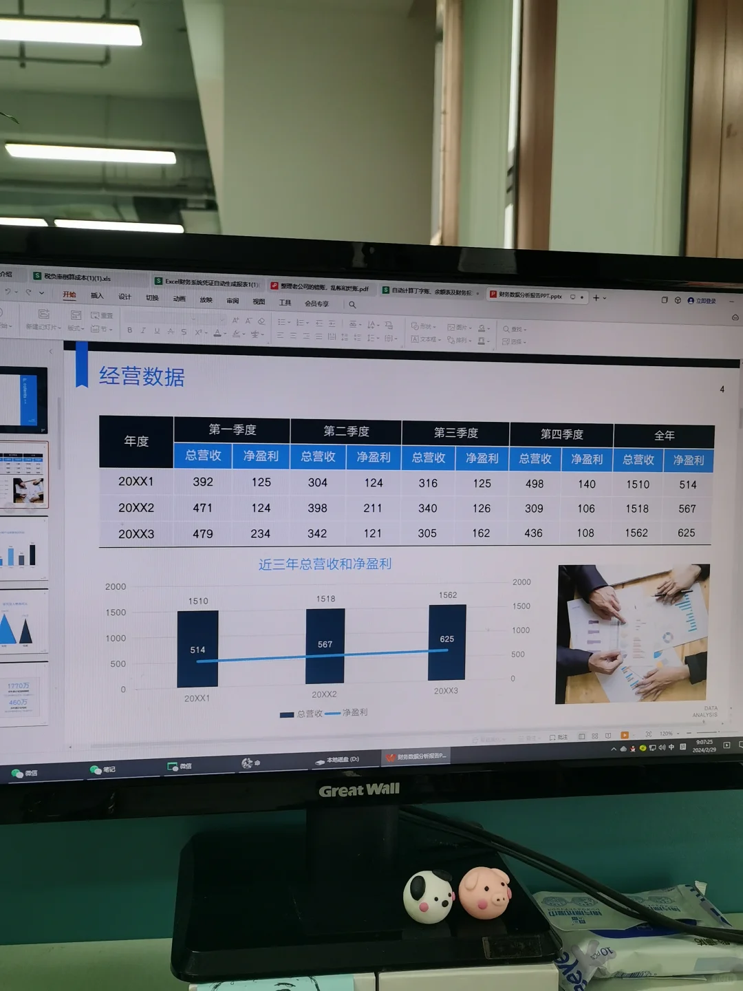 这是我见过最漂亮的财务分析报告！