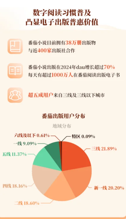 《2024-2025年中国数字出版发展报告》发布