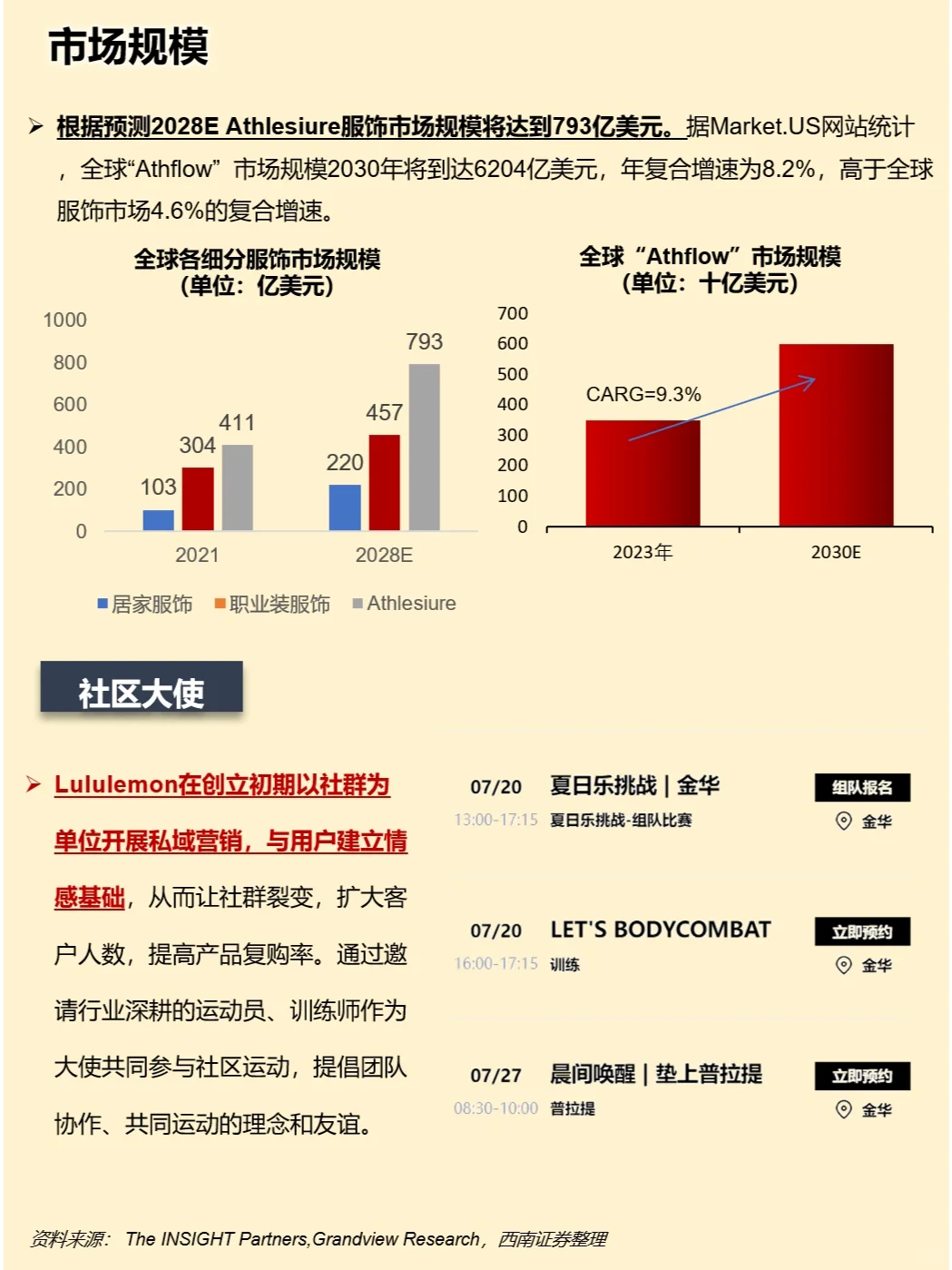 一天吃透一家上市公司：lululemon