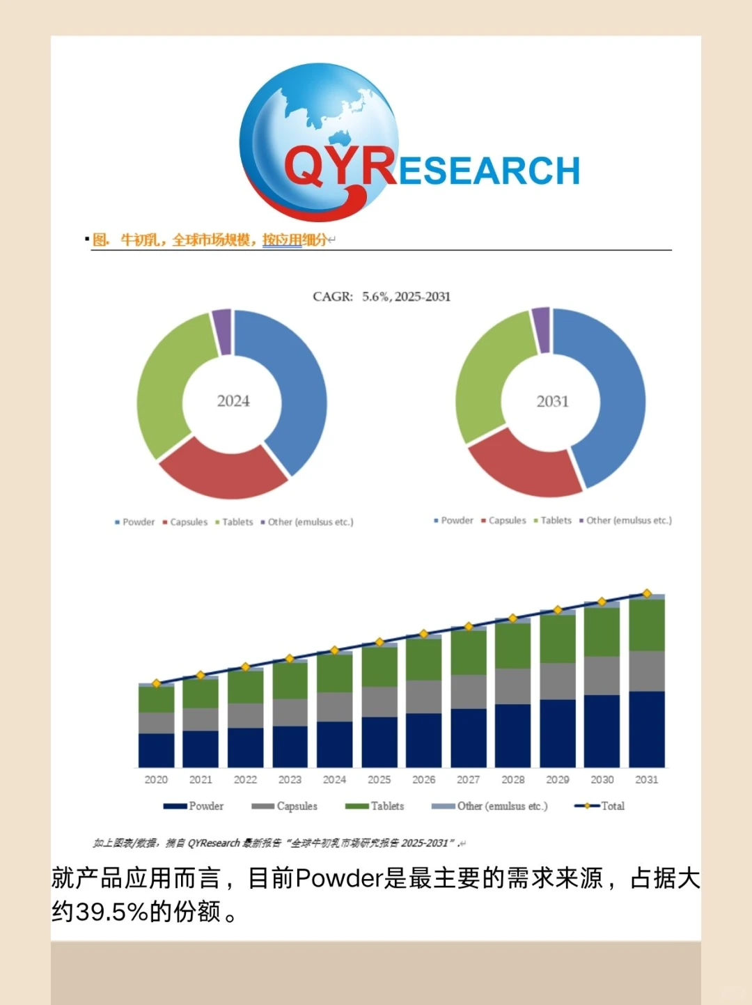 牛初乳全球市场研究报告
