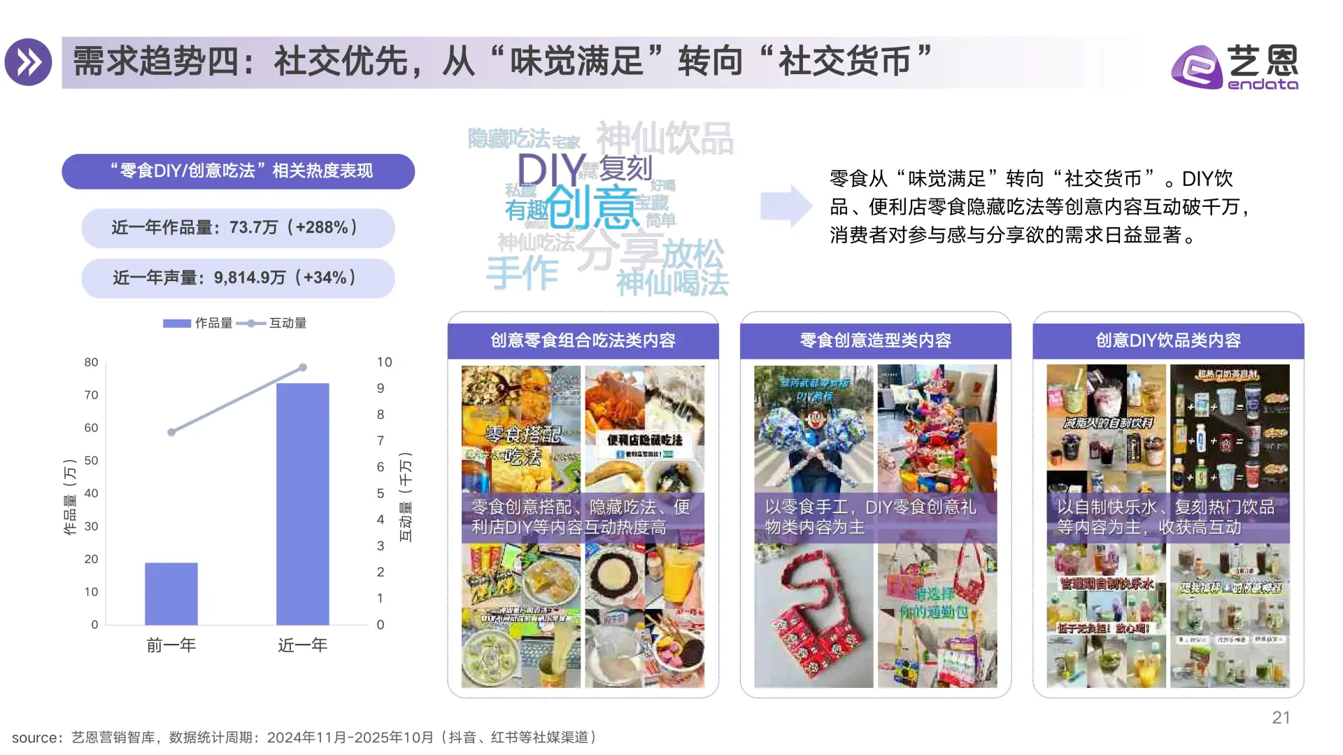 ✨2025年零食行业消费趋势洞察