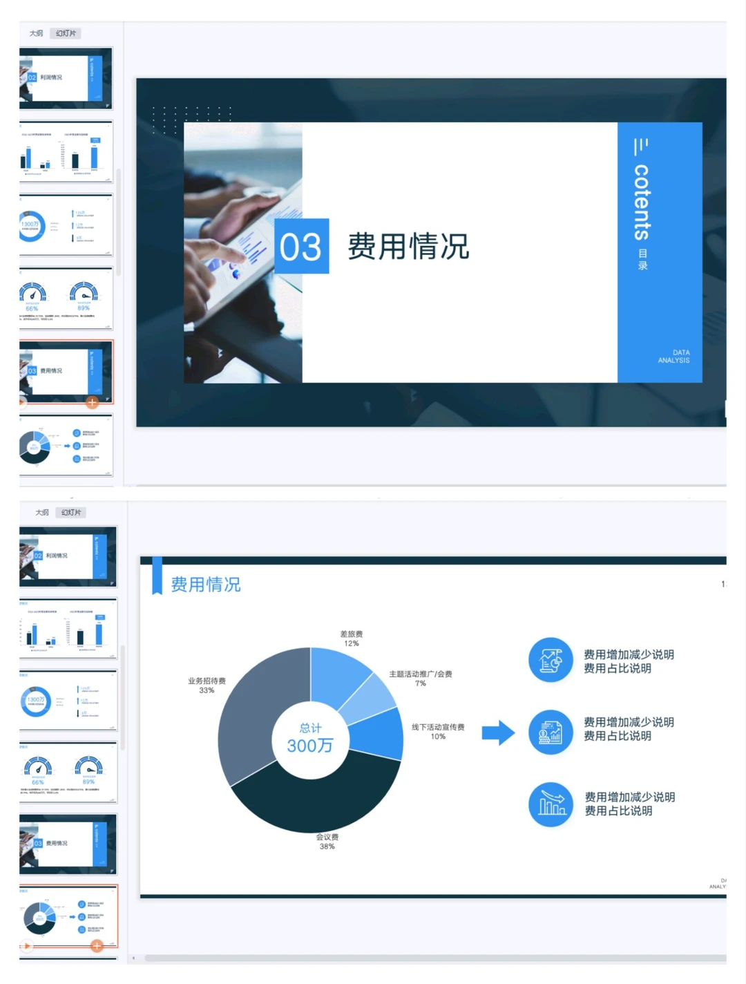 又快到做年度分析报告啦，这个可以直接用！