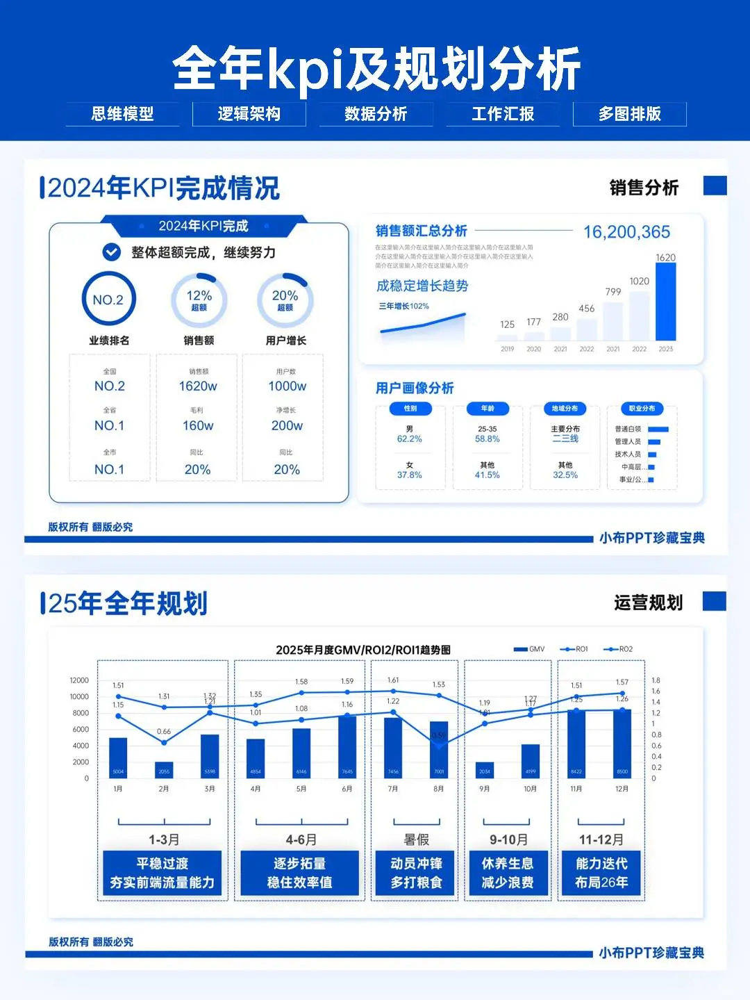 浅浅做一个销售数据会议报告