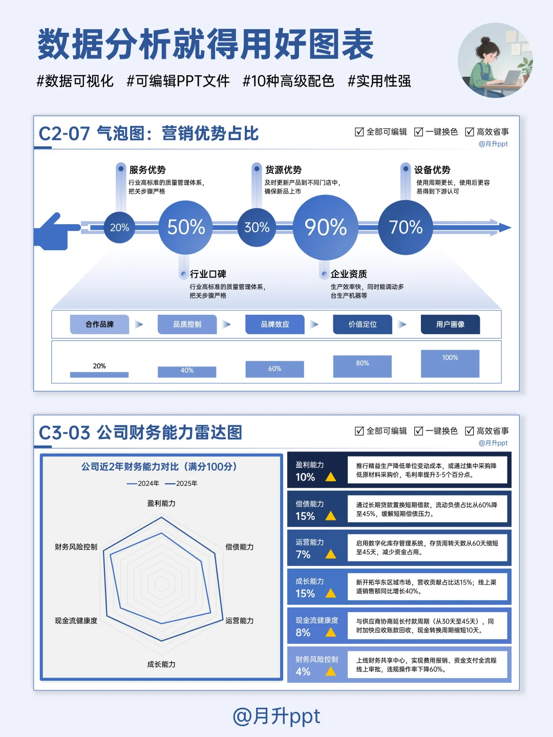搞定数据图表页，汇报再也不怕没重点！