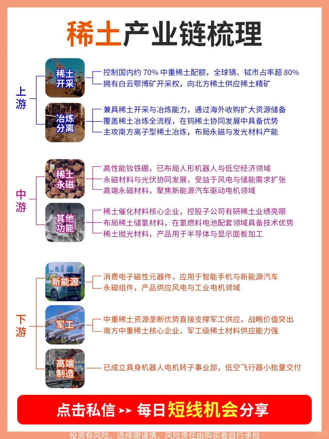 1 分钟看懂，稀土产业链 3 大机会