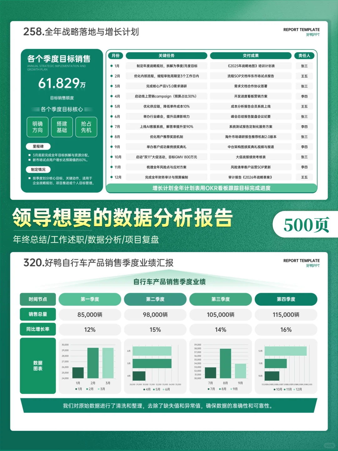 绝了！这就是领导想要的数据分析报告模板✨