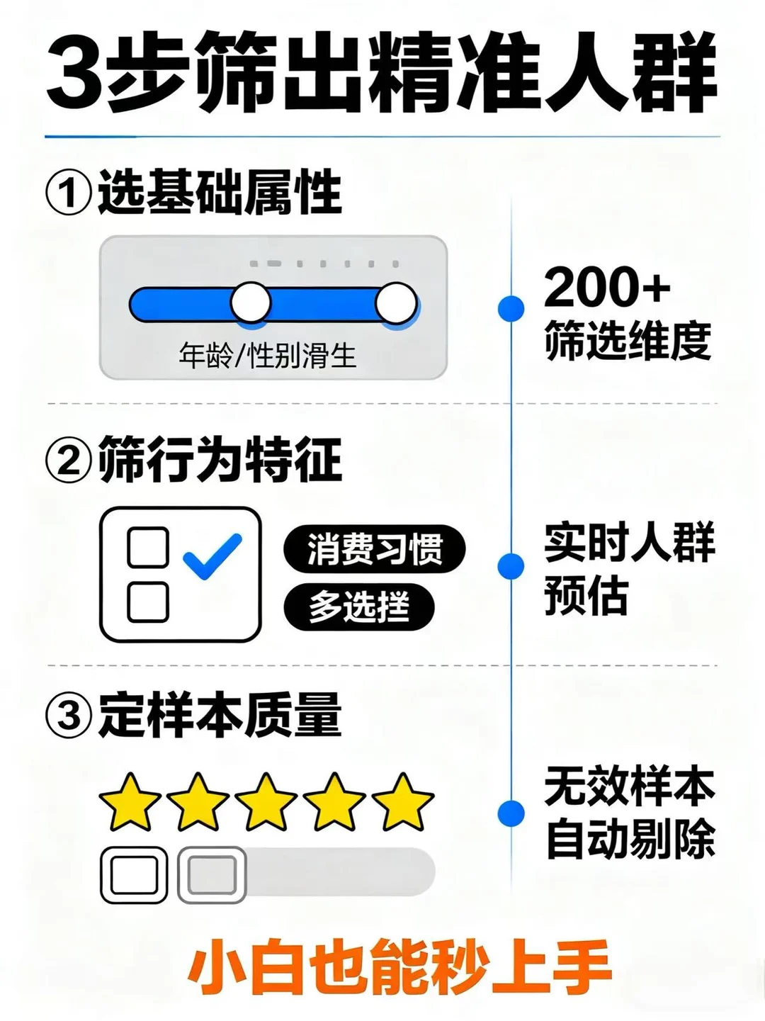 企业调研省一半钱？腾讯问卷性价比直接封神