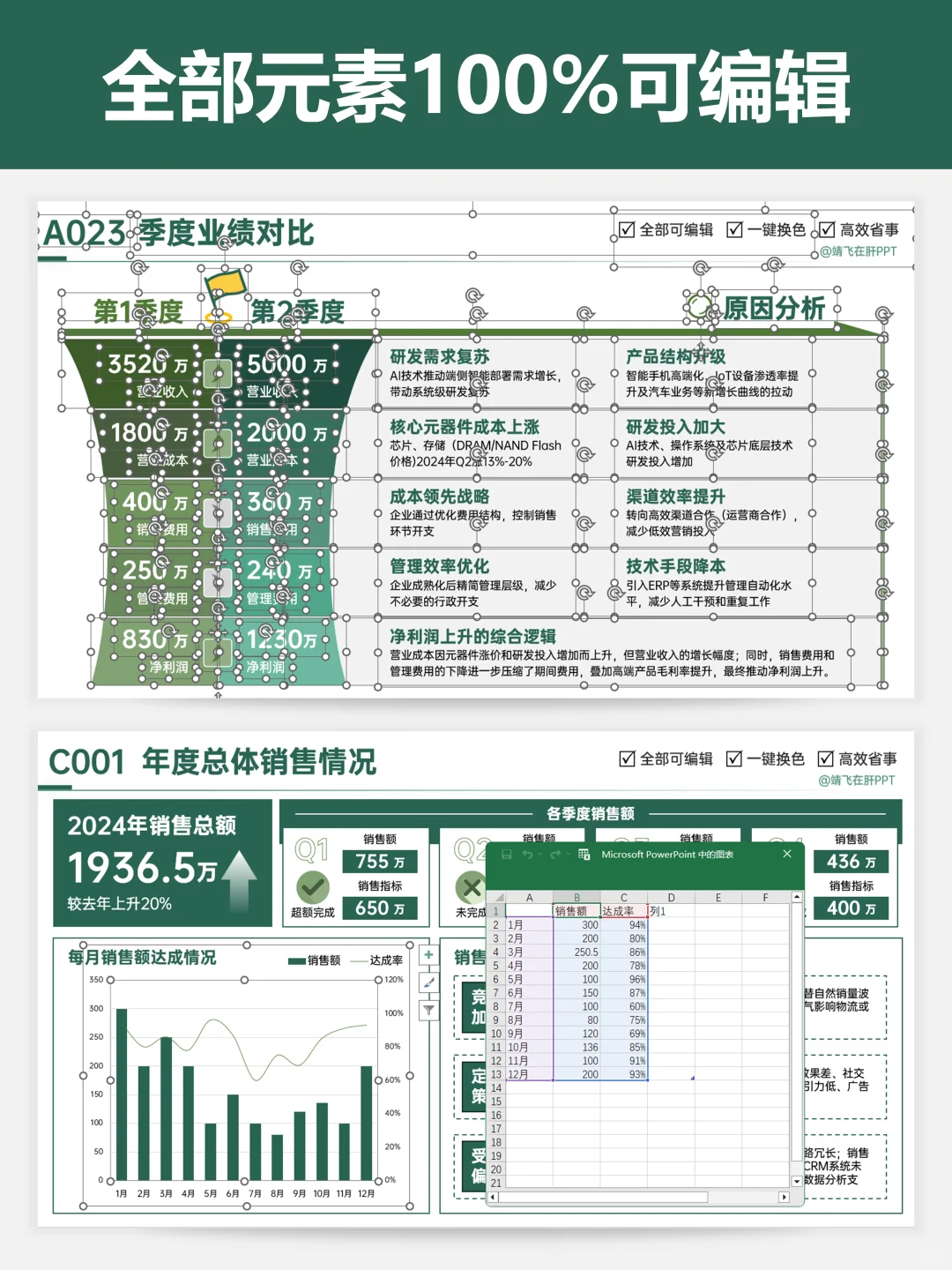 搞定数据图表，年终汇报再也不怕没重点！