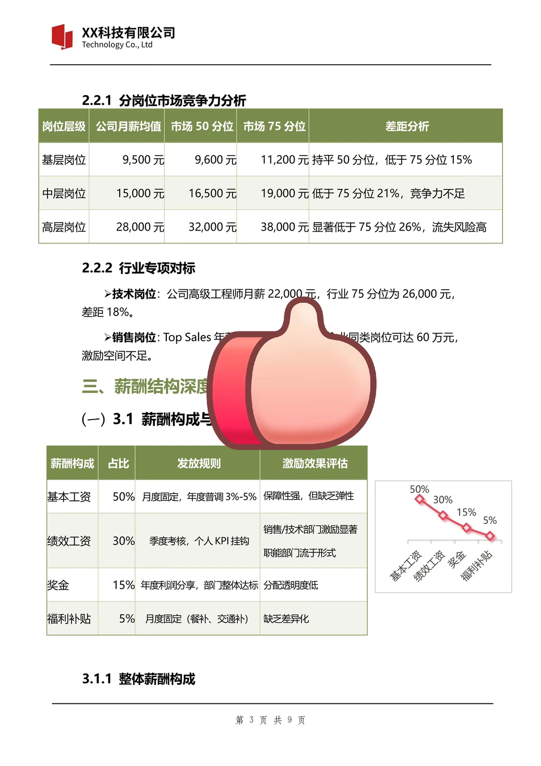 薪酬分析报告撰写小技巧🥰✅