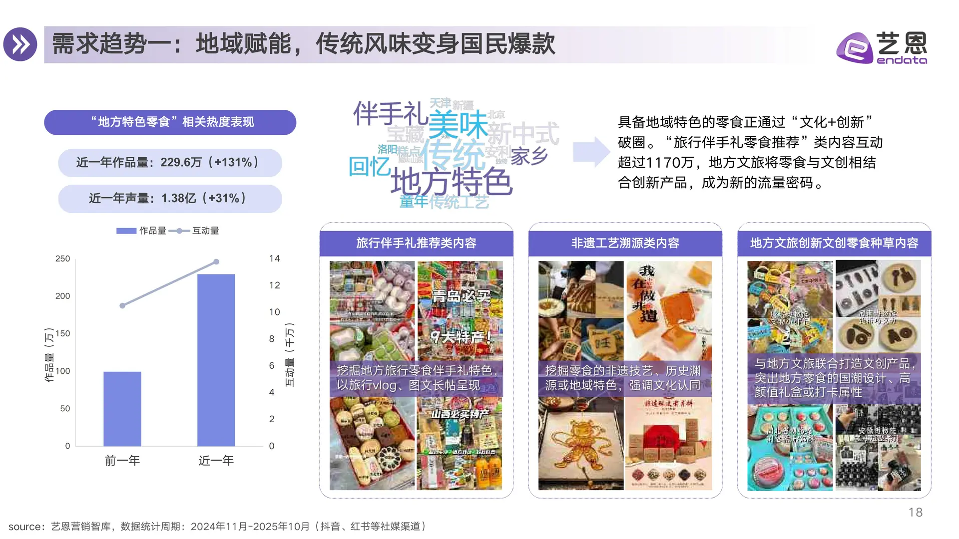 ✨2025年零食行业消费趋势洞察