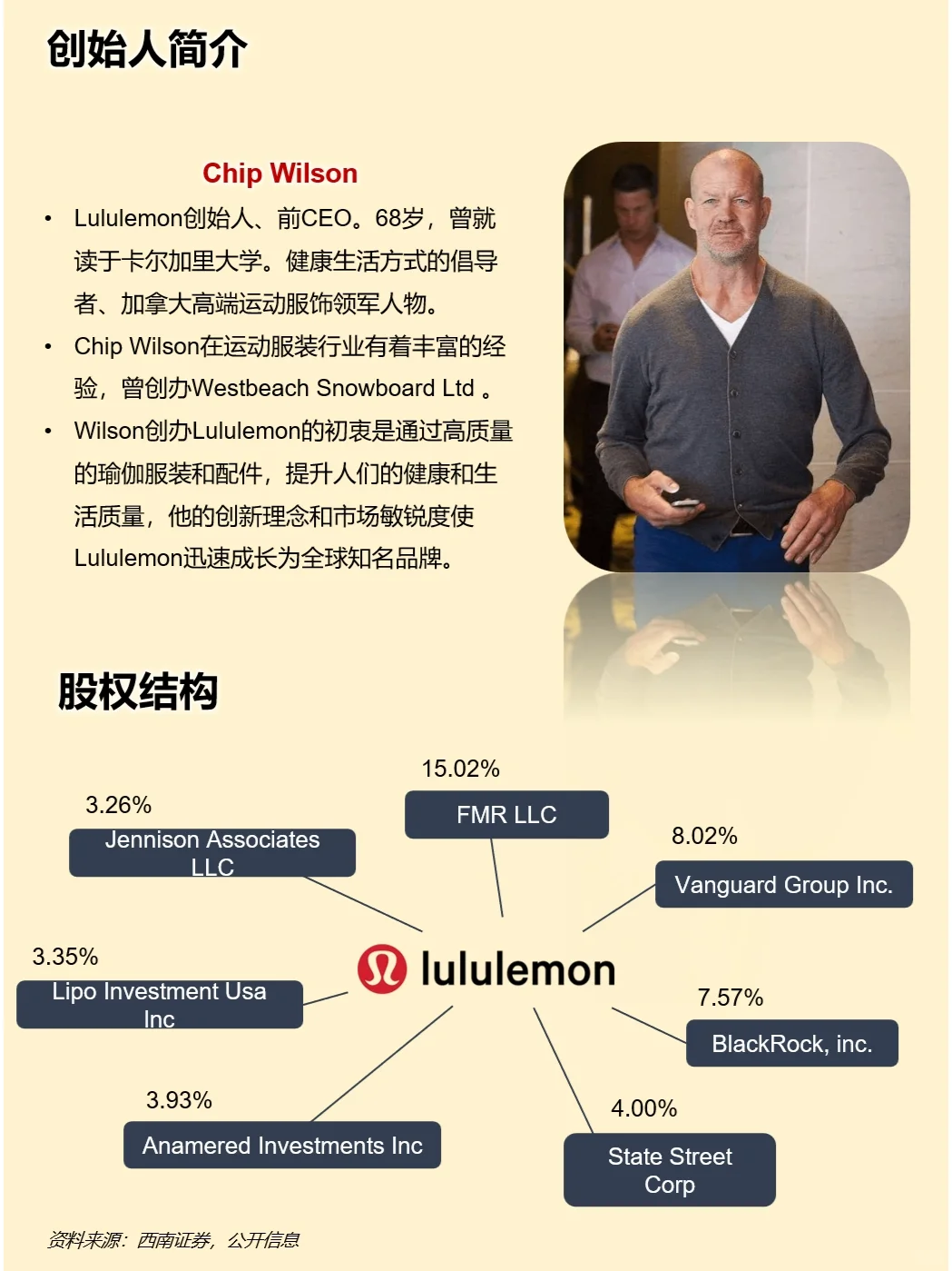 一天吃透一家上市公司：lululemon