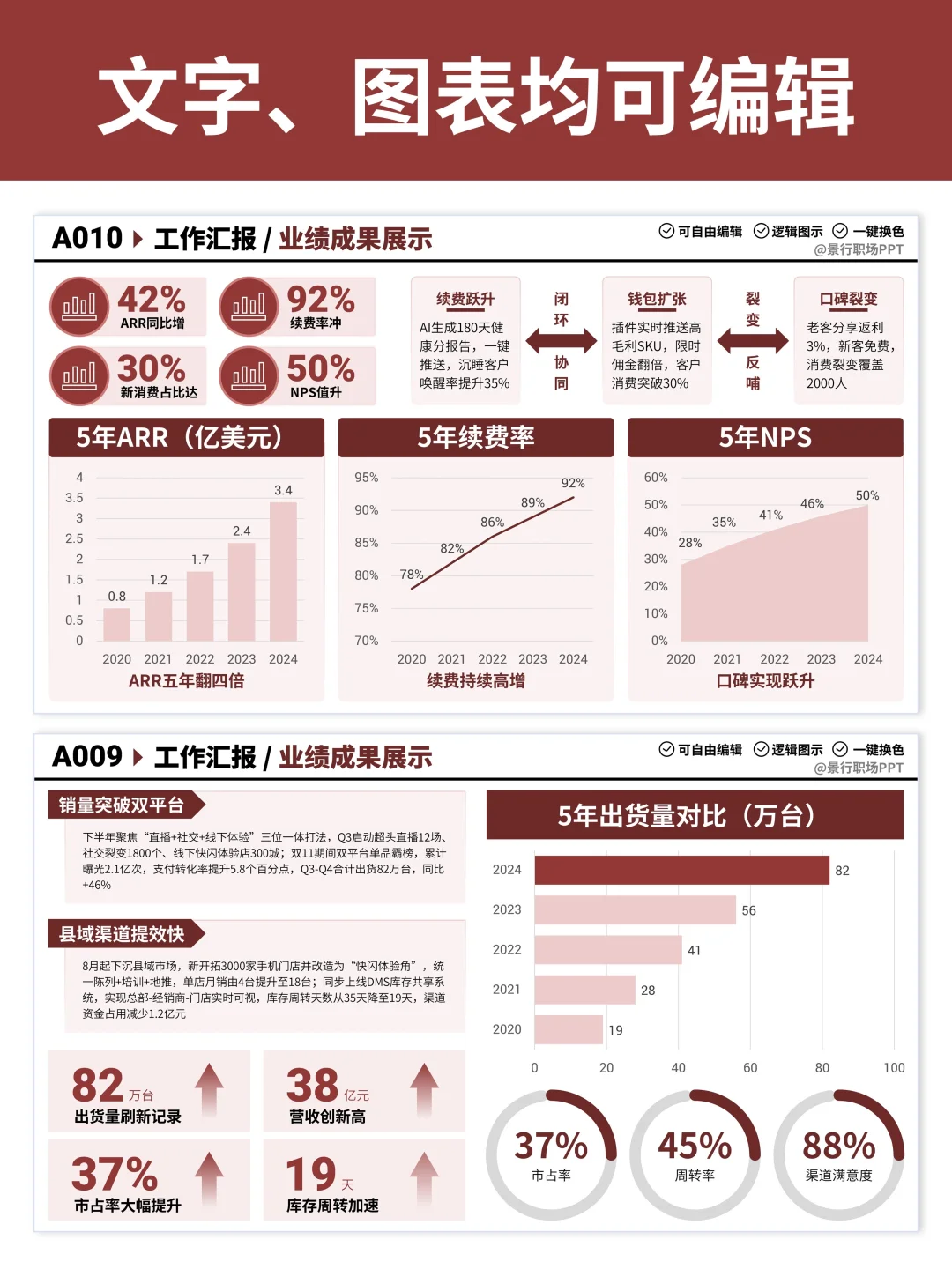 有这一份数据展示逻辑图，你的PPT就牛啦