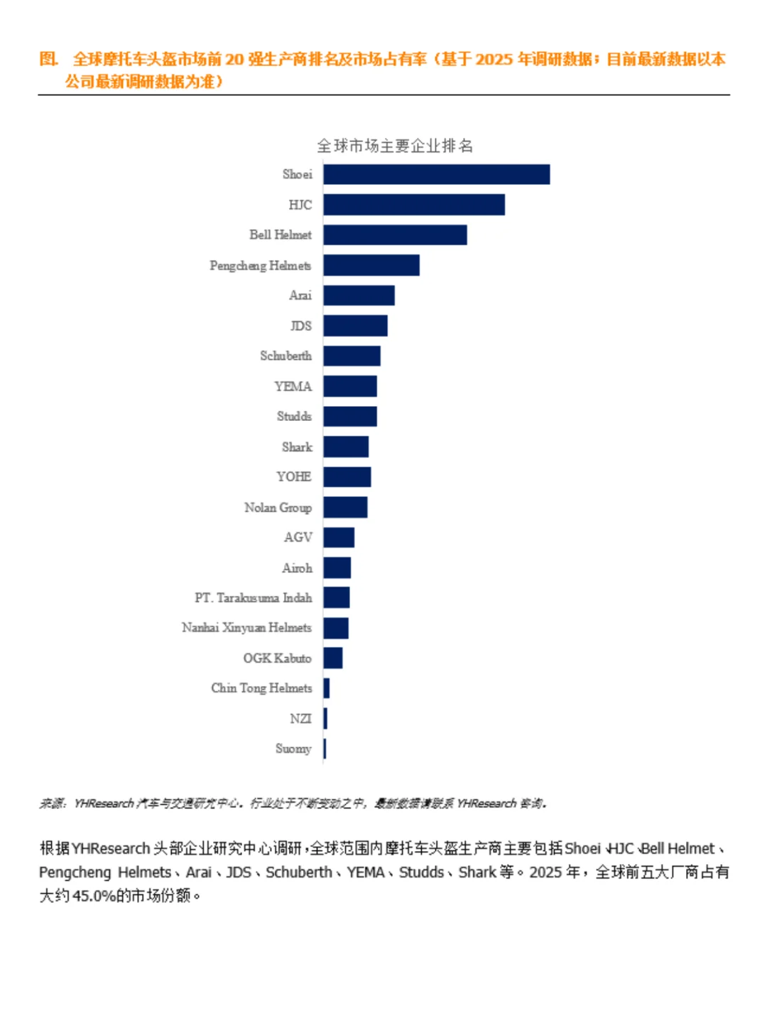 摩托车头盔行业数据调研报告