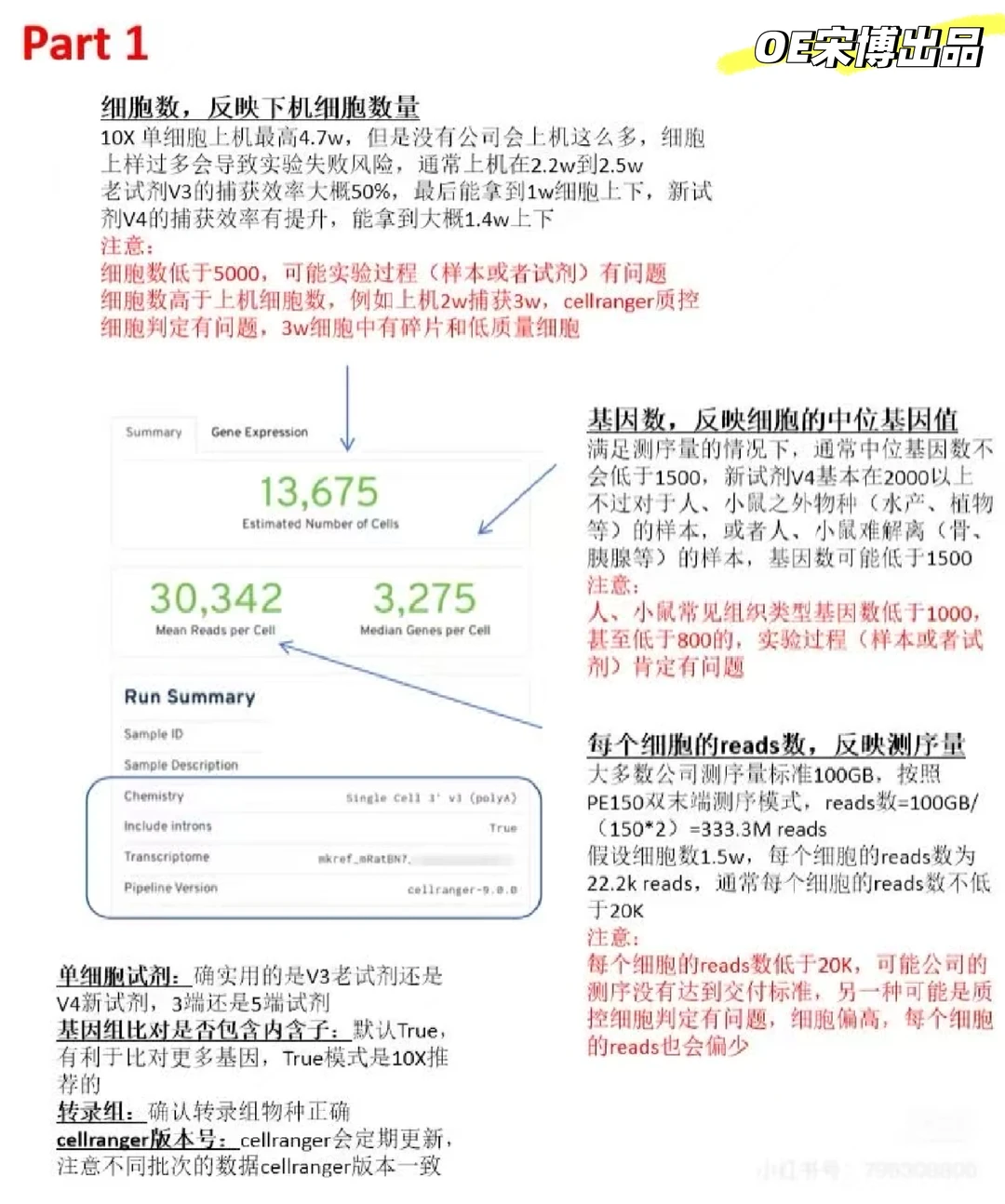 一文看懂单细胞cellranger数据质控报告解读