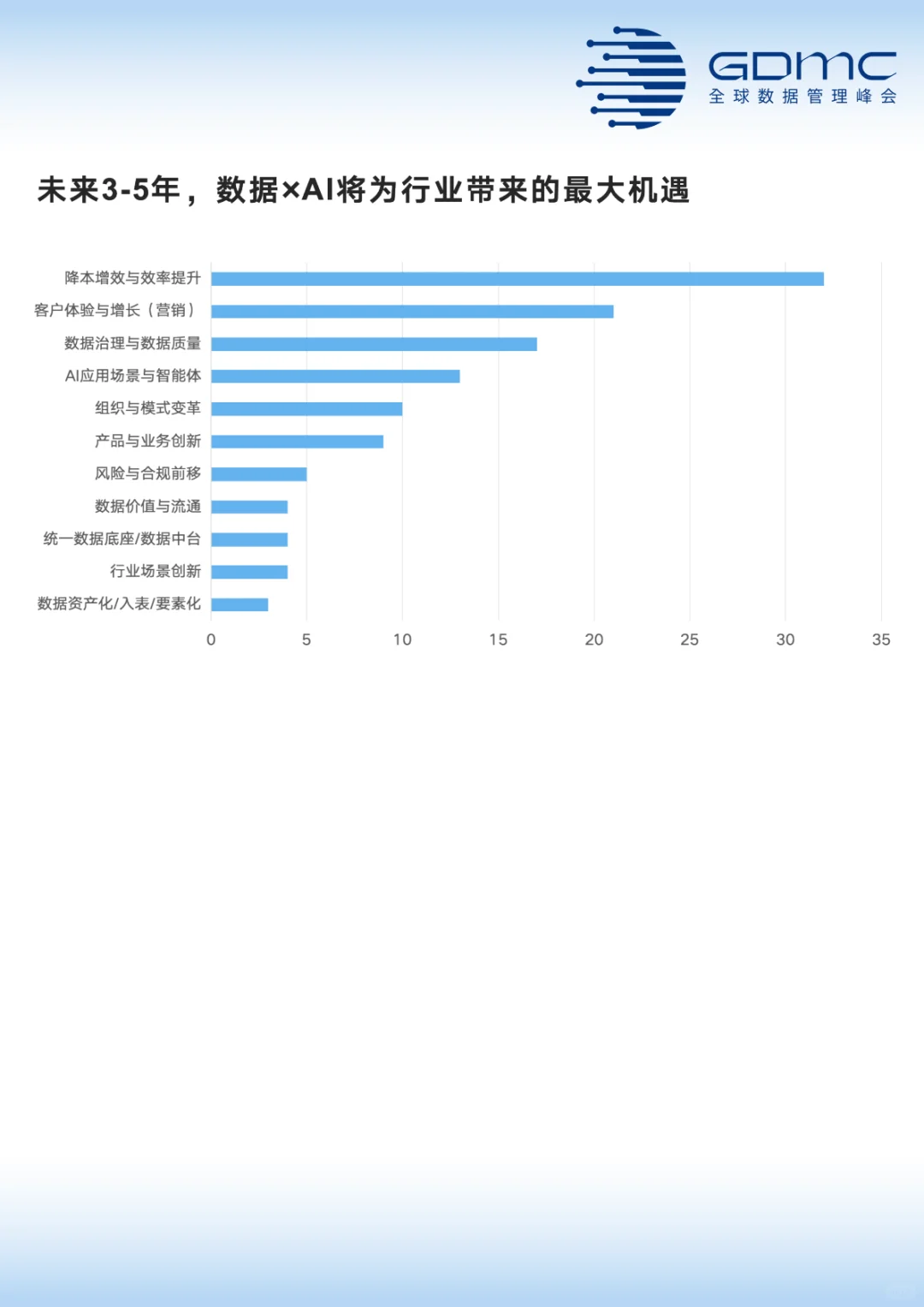 中国数据管理和数字化市场调研报告(2025年)