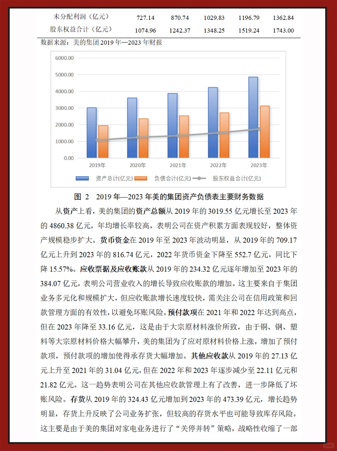 美的集团财务指标分析报告