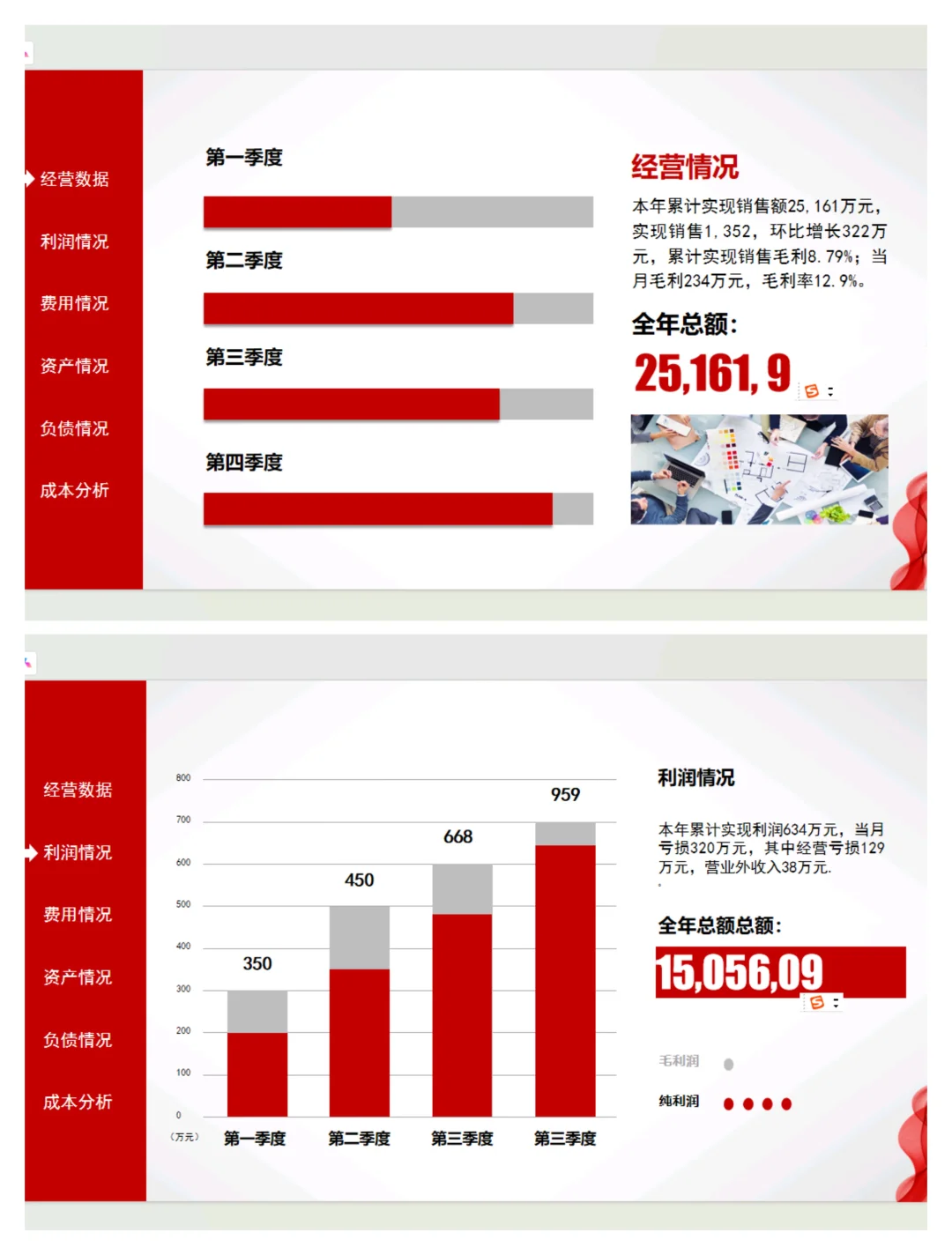 公司年度财务分析报告这样做，真的太好看了