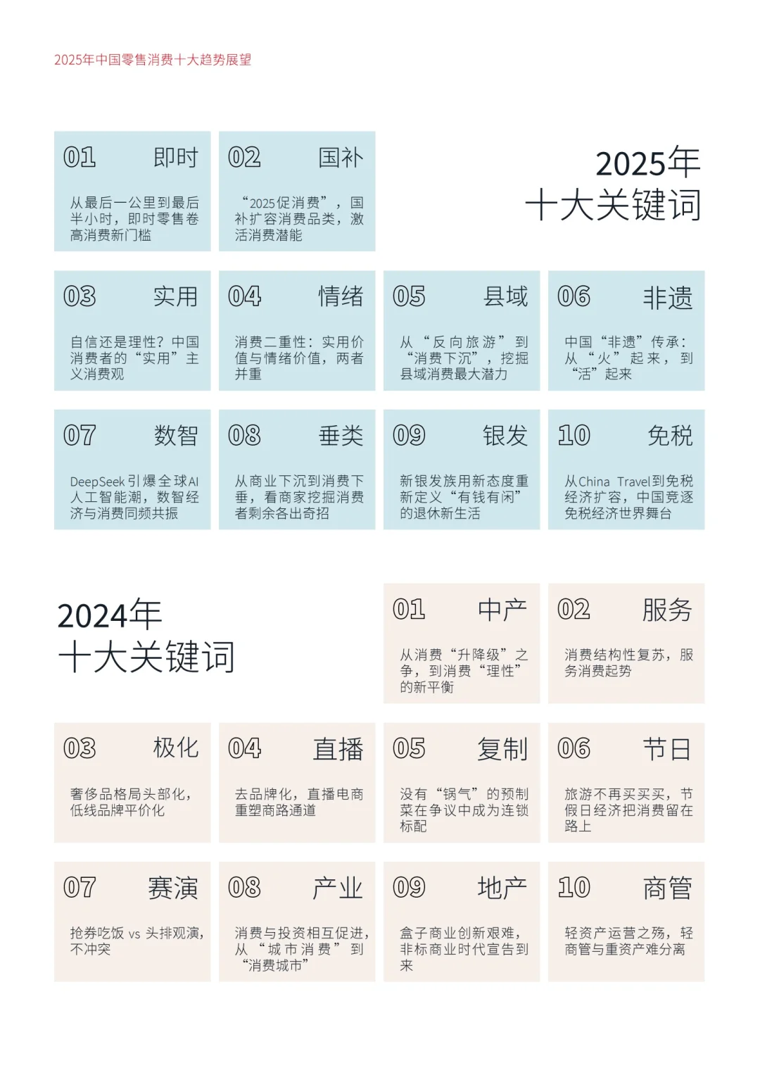 2025零售消费十大趋势解读