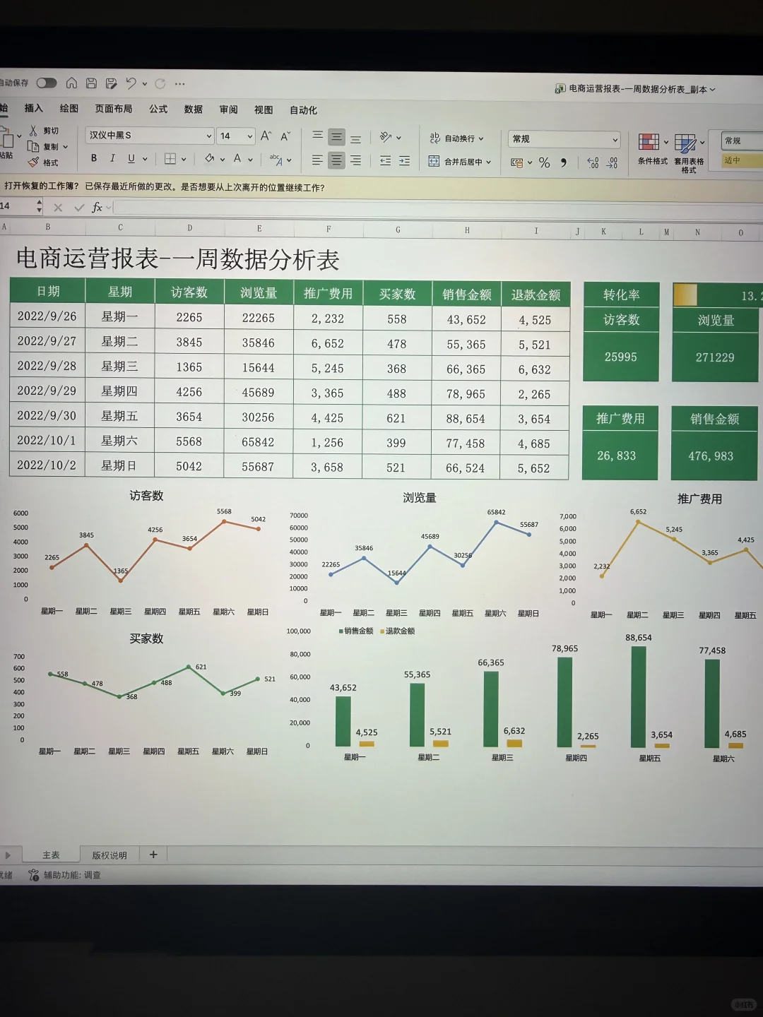 被朋友的电商数据分析表惊艳到了，太清晰了…