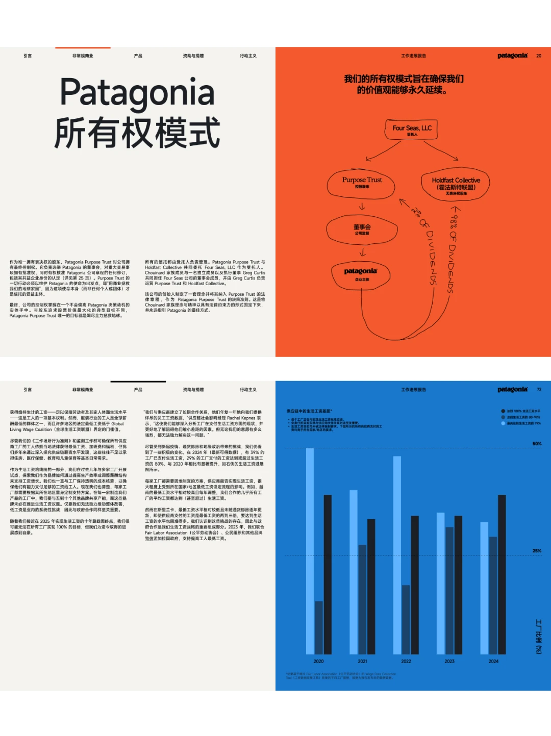 Patagonia发布首份《给地球的报告》