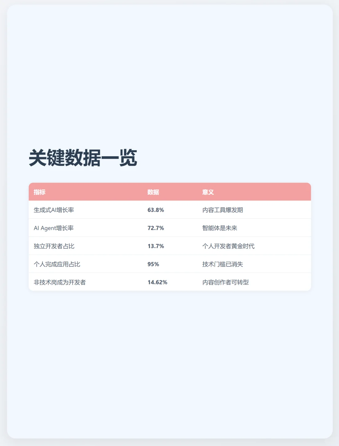 AIGC创作者，2025年最该押注的三个黄金赛道
