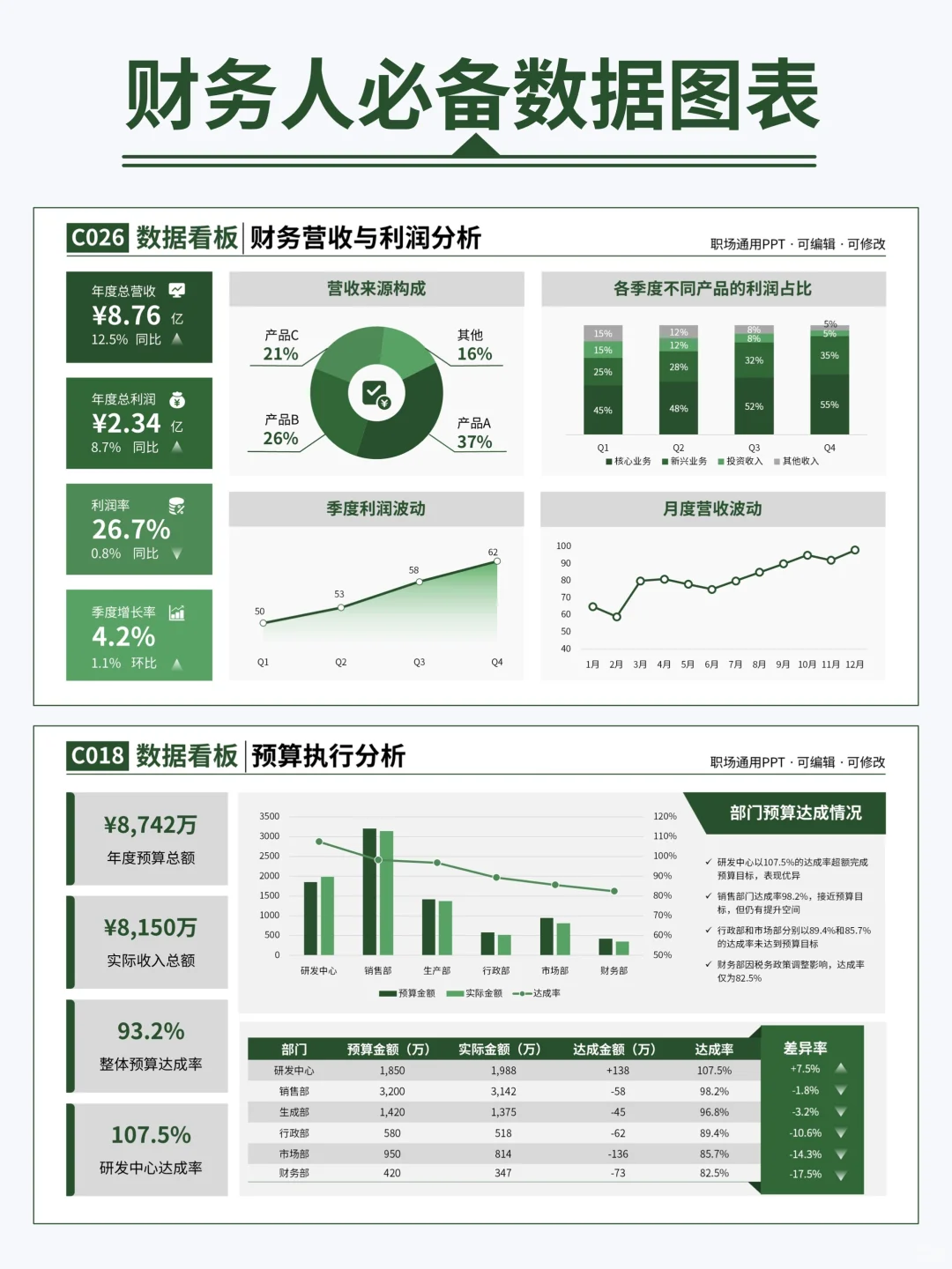 财务岗高阶版数据报告PPT，领导👍！