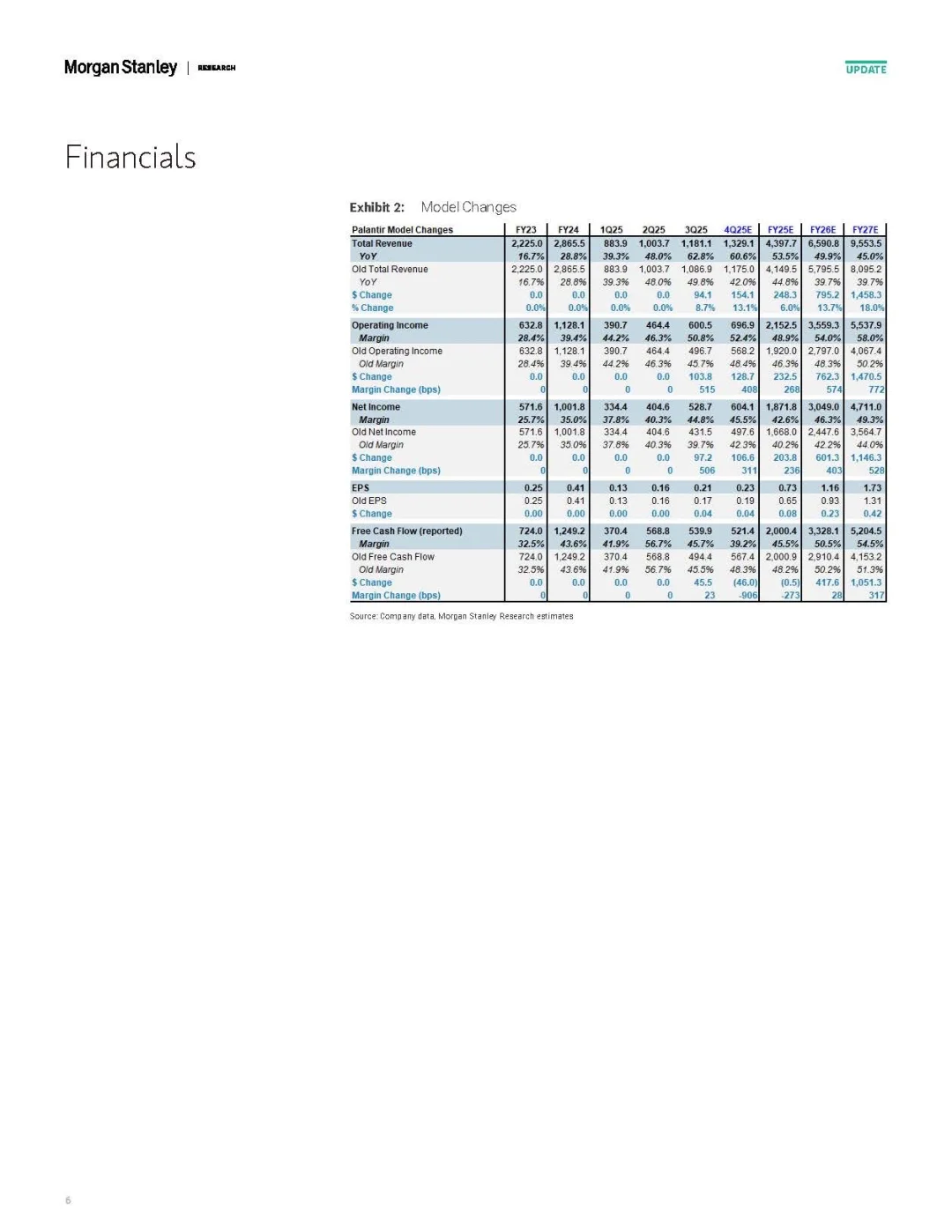 投研日记11.9：带你读懂Palantir研报