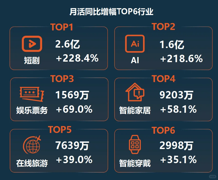 21页报告|2025年中国移动互联网用户趋势
