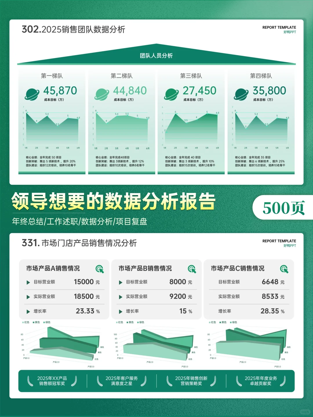 绝了！这就是领导想要的数据分析报告模板✨