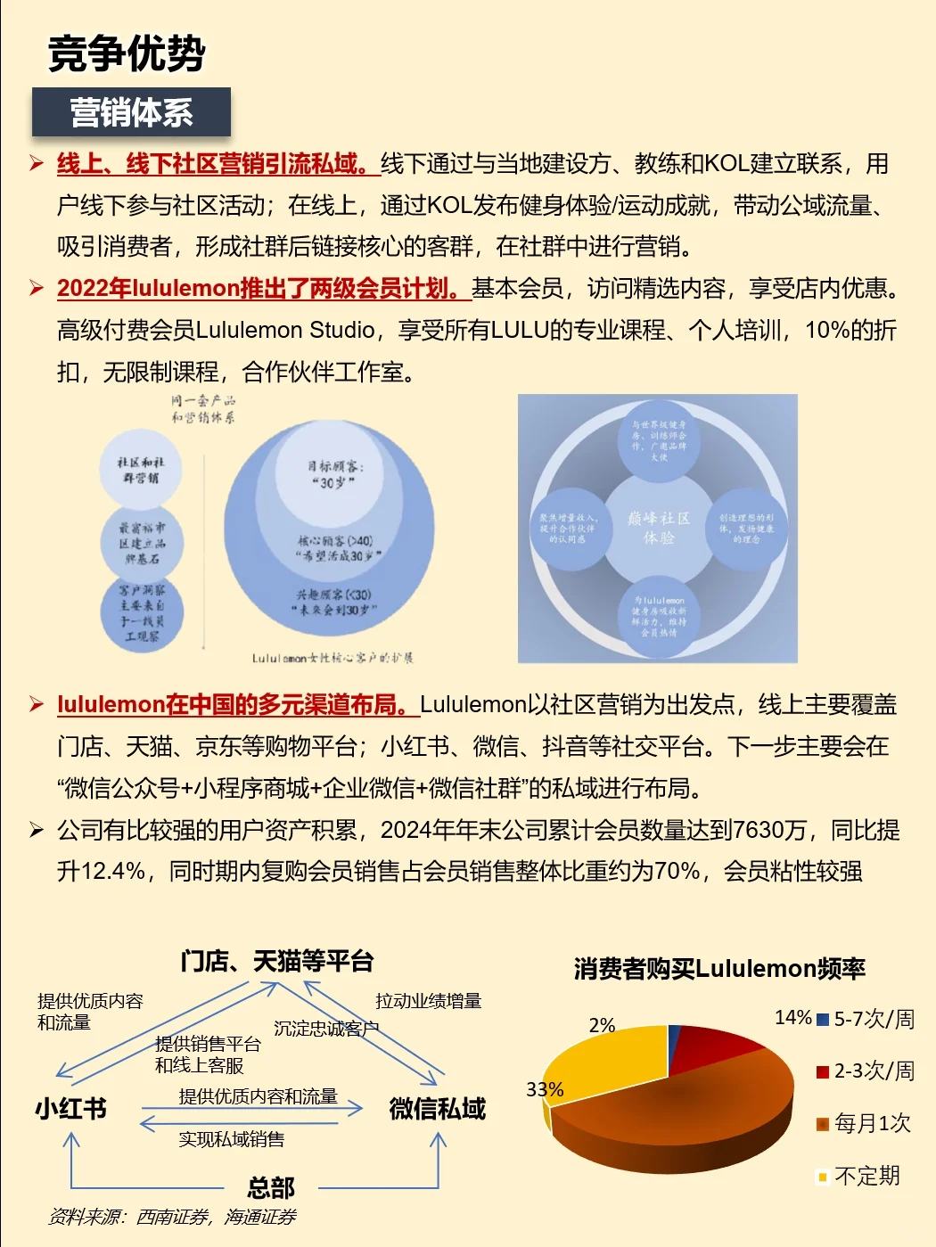 一天吃透一家上市公司：lululemon