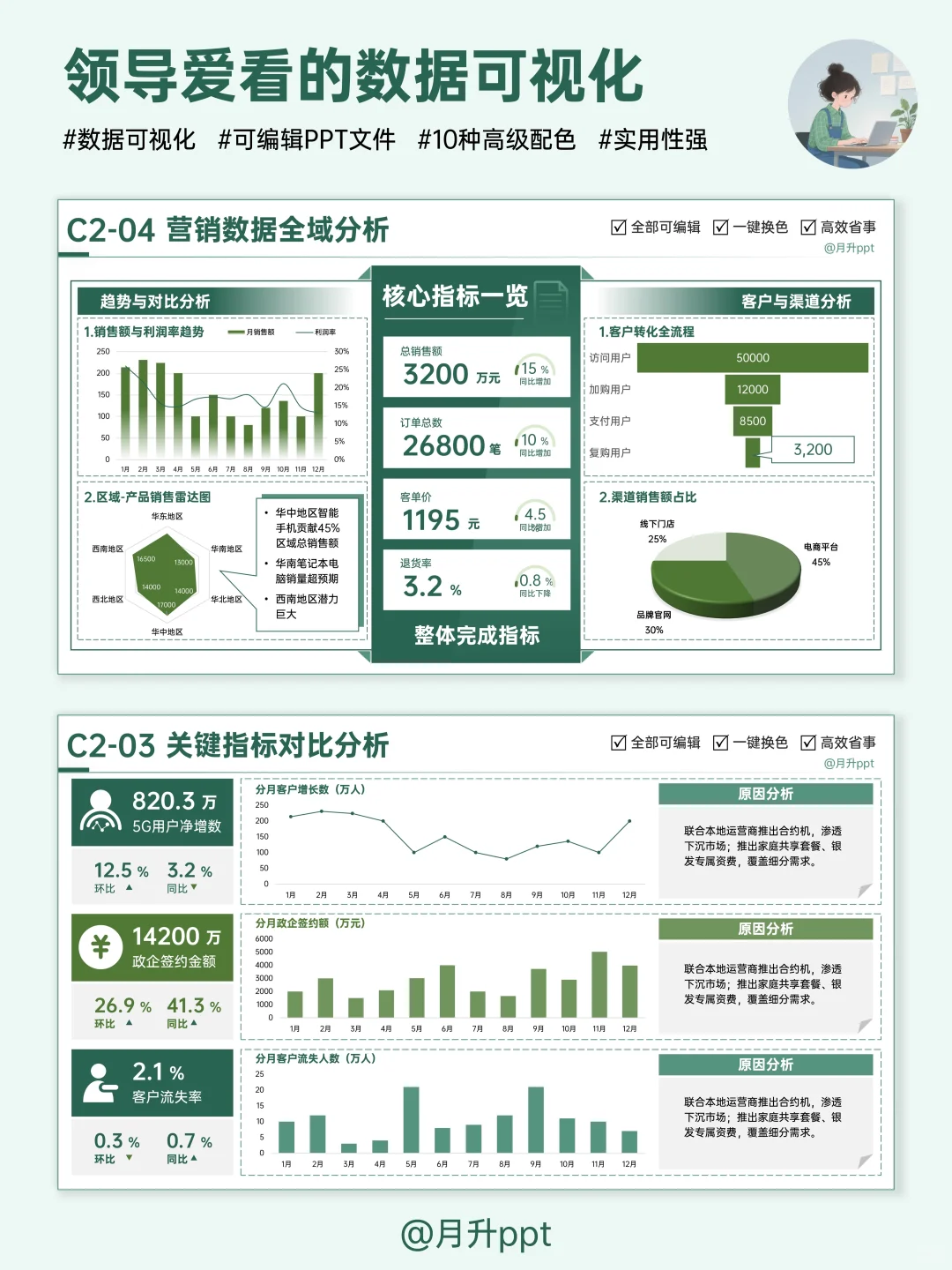 搞定数据图表，年终汇报再也不怕没重点！
