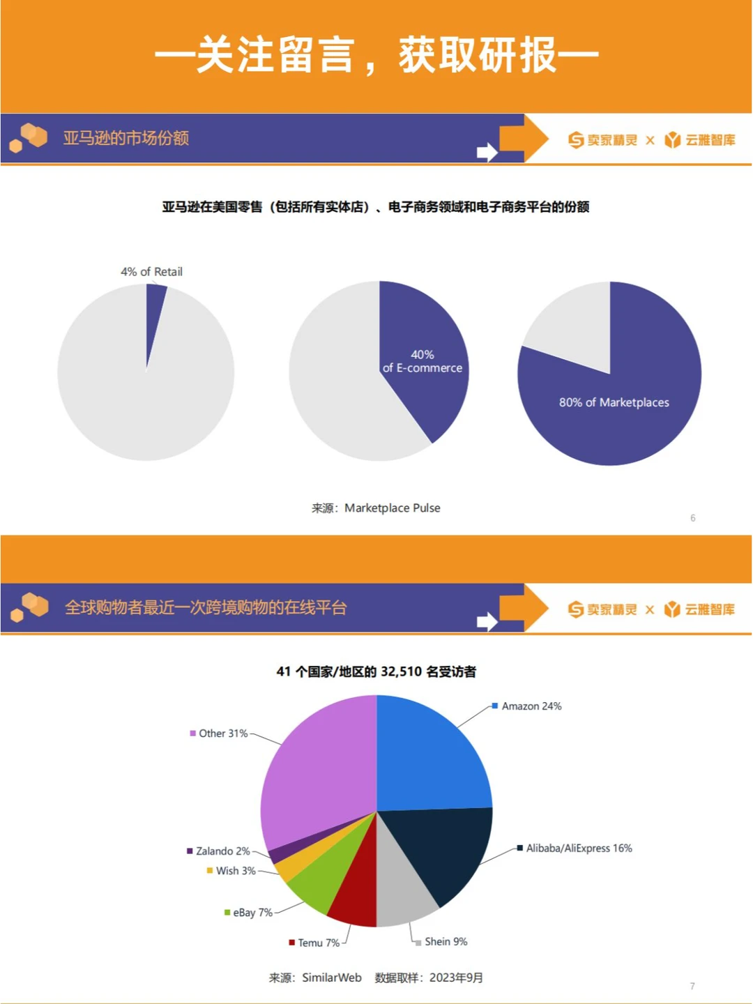 免费下载|亚马逊2023年度数据报告