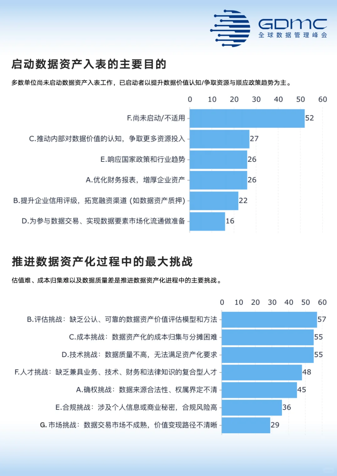 中国数据管理和数字化市场调研报告(2025年)