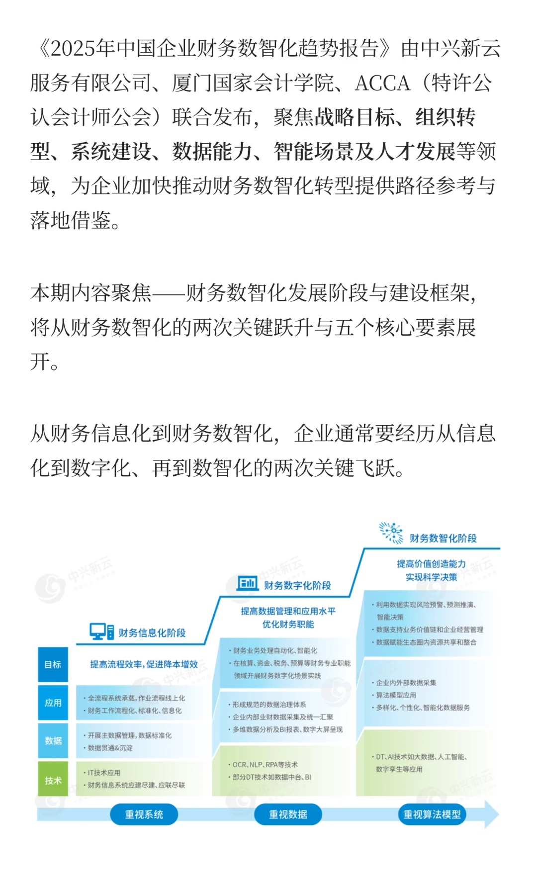 财务数智化发展阶段与建设框架