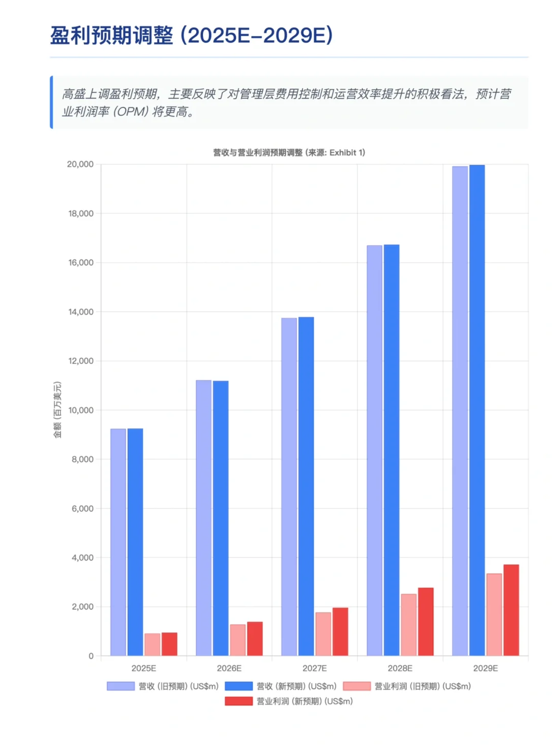高盛研报，中芯国际，长期受益国内半导体需求