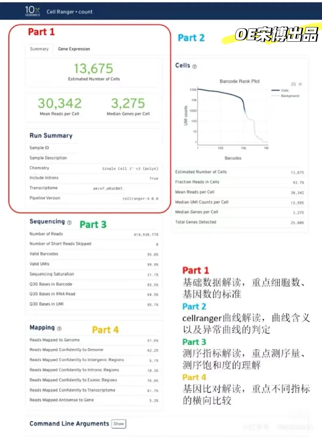 一文看懂单细胞cellranger数据质控报告解读