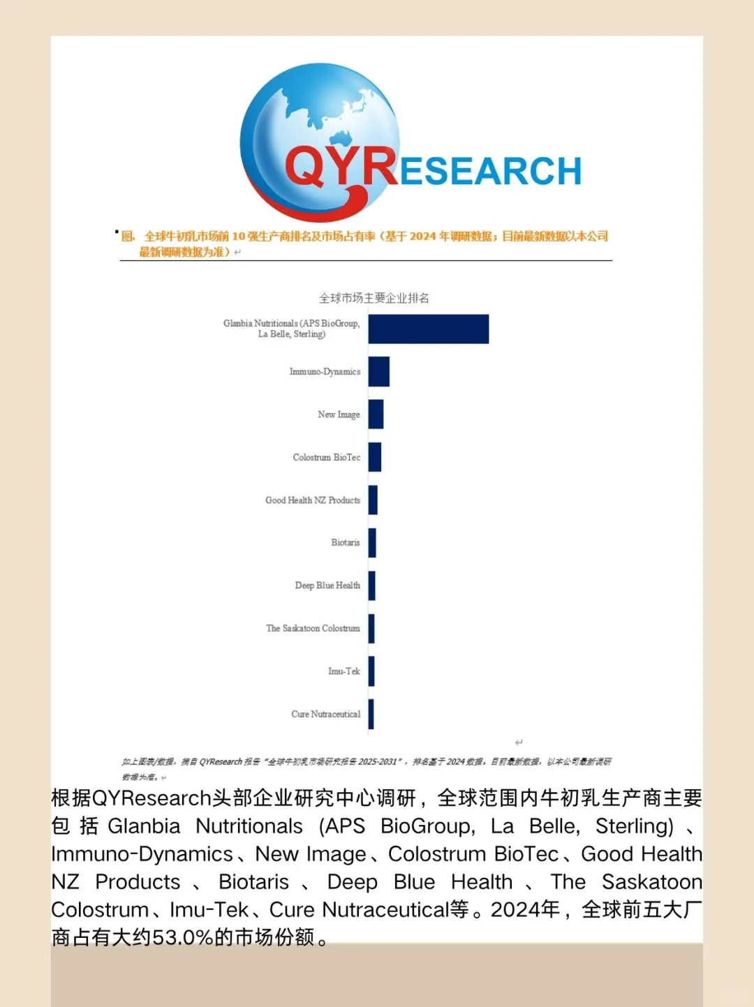 牛初乳全球市场研究报告