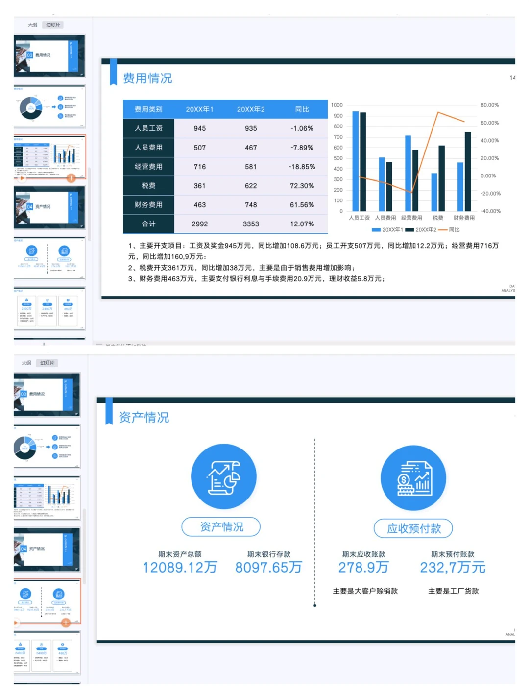 又快到做年度分析报告啦，这个可以直接用！