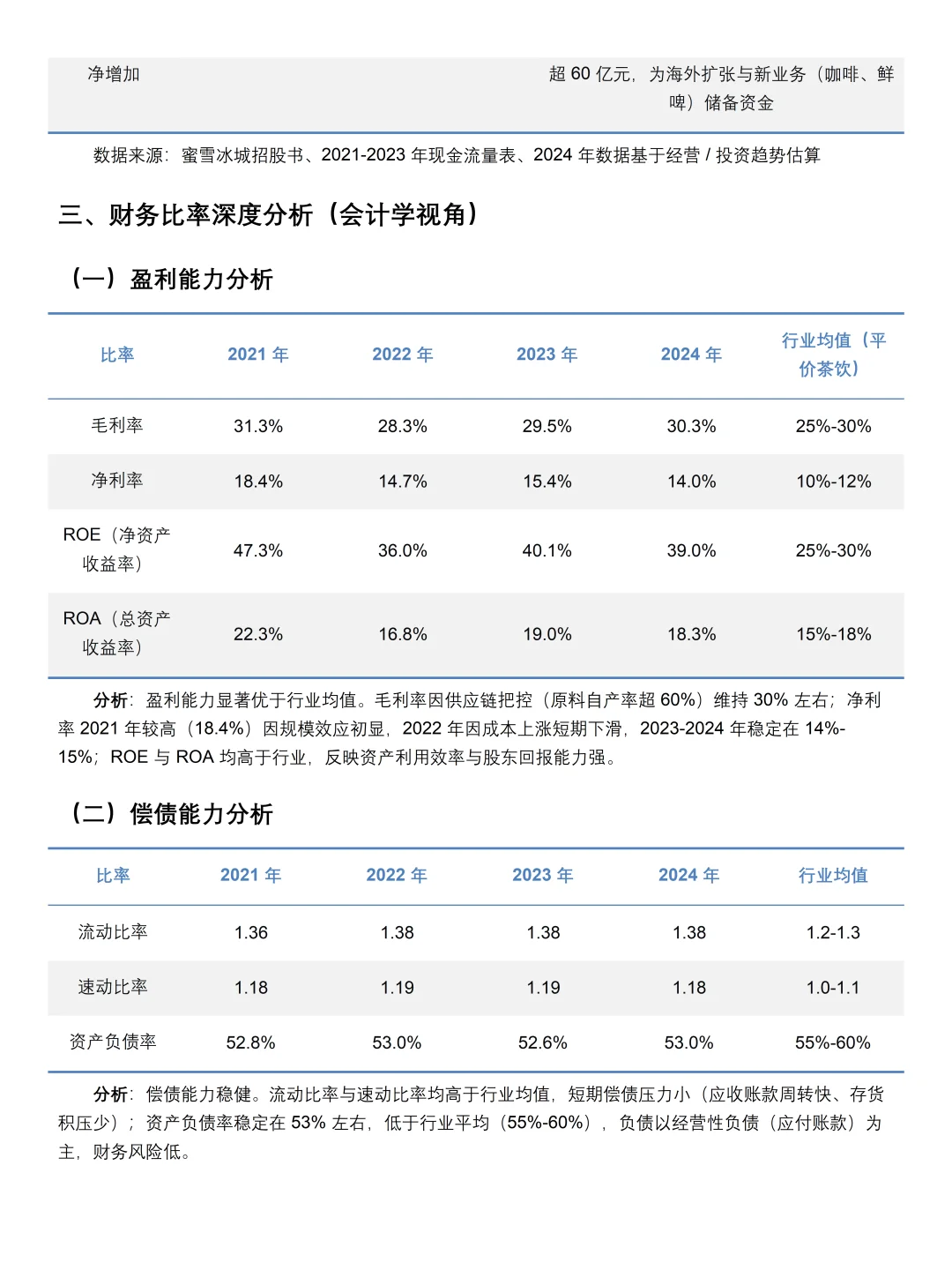 2021-2024年蜜雪冰城财务分析报告参考😋