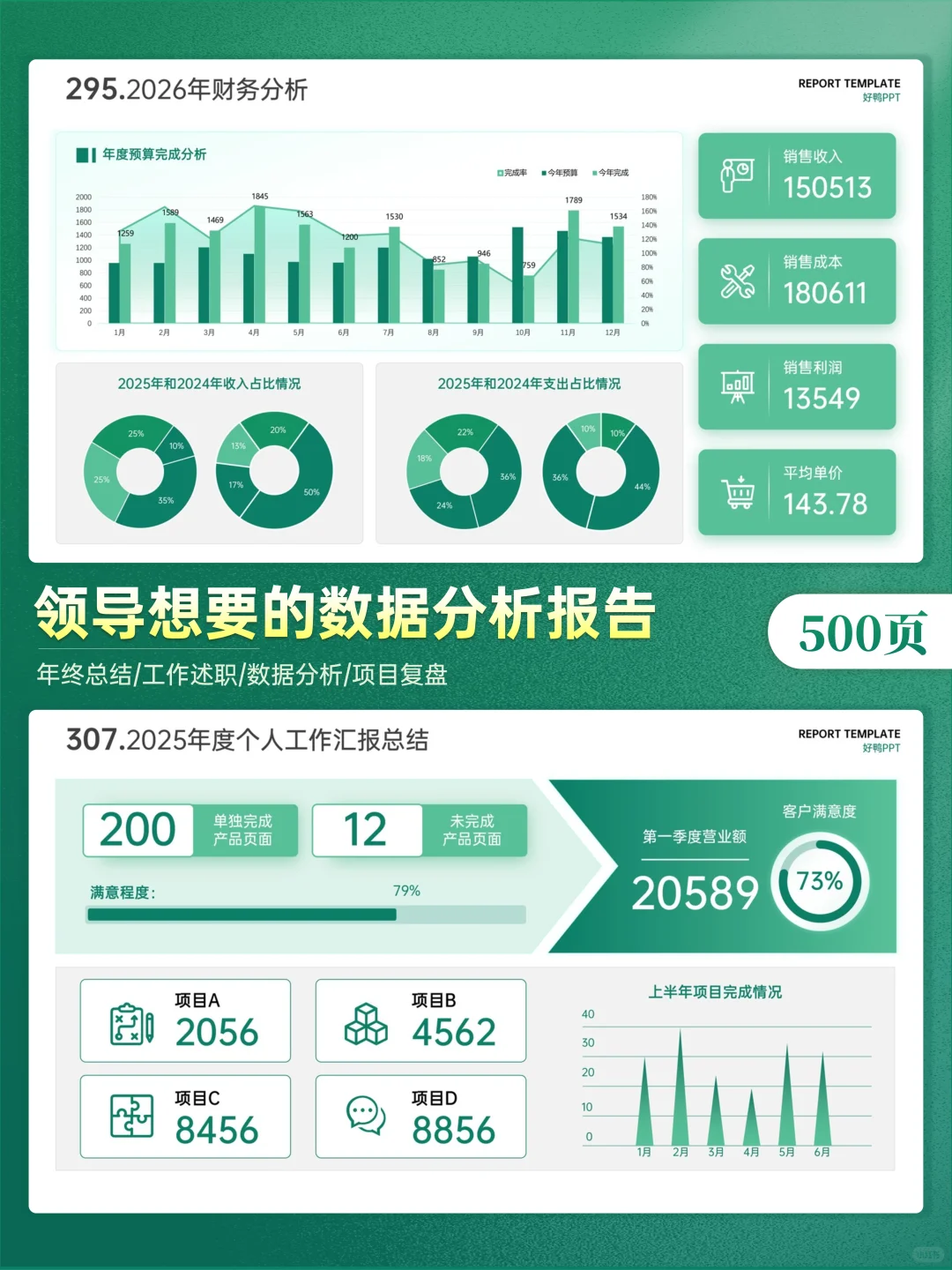 绝了！这就是领导想要的数据分析报告模板✨