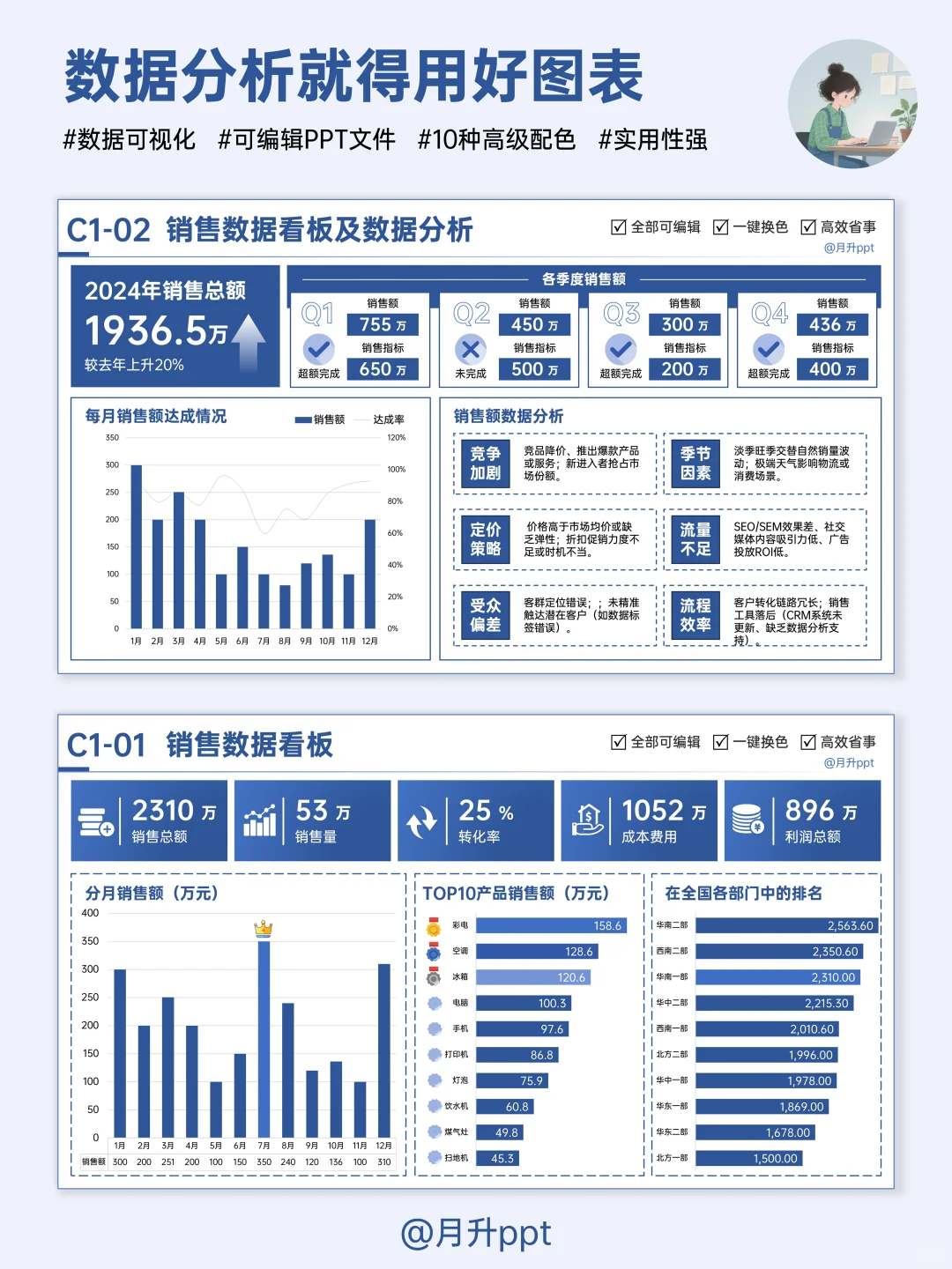 搞定数据图表页，汇报再也不怕没重点！