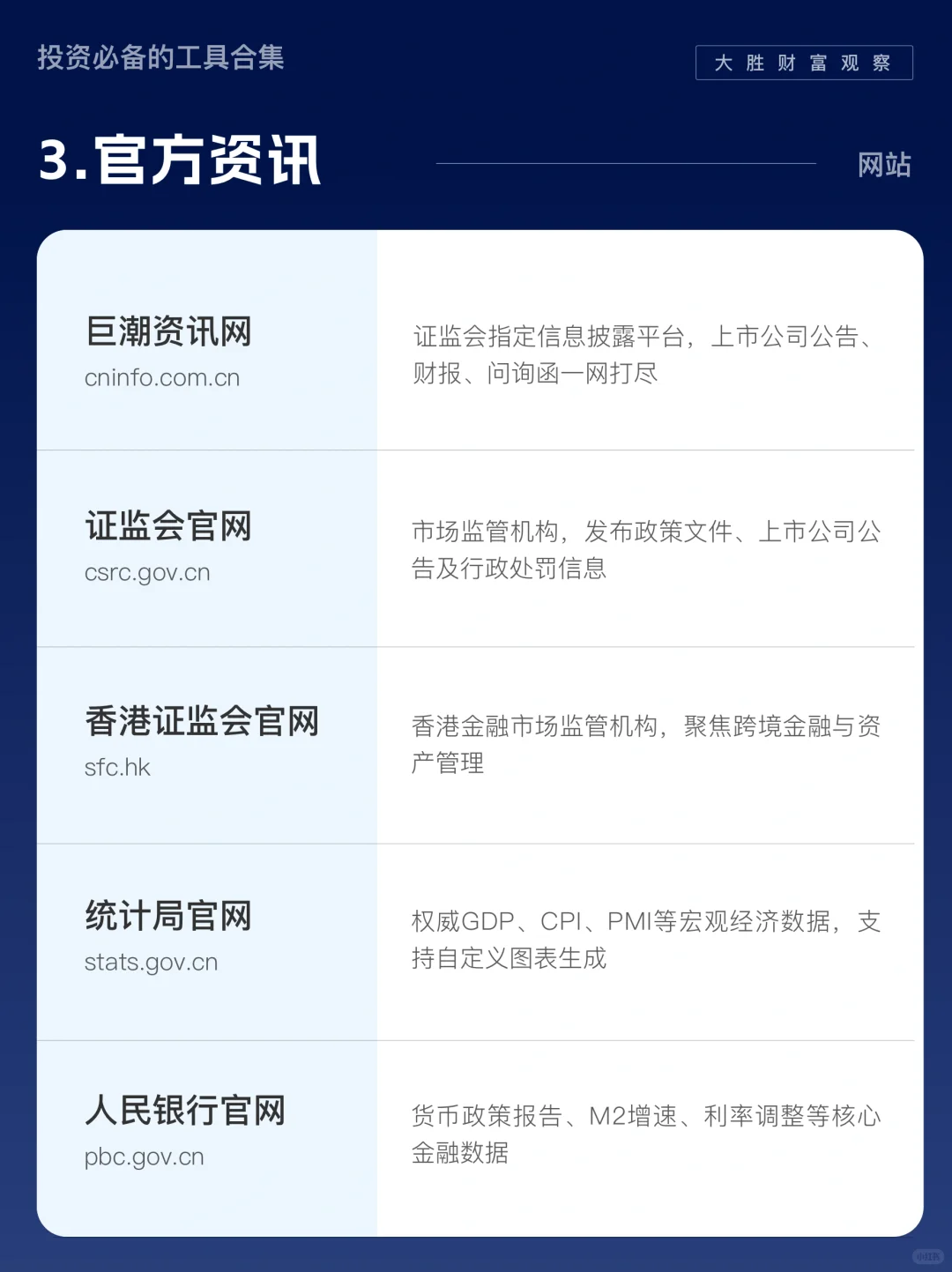 45个投资必备网站整理！！2025年珍藏版