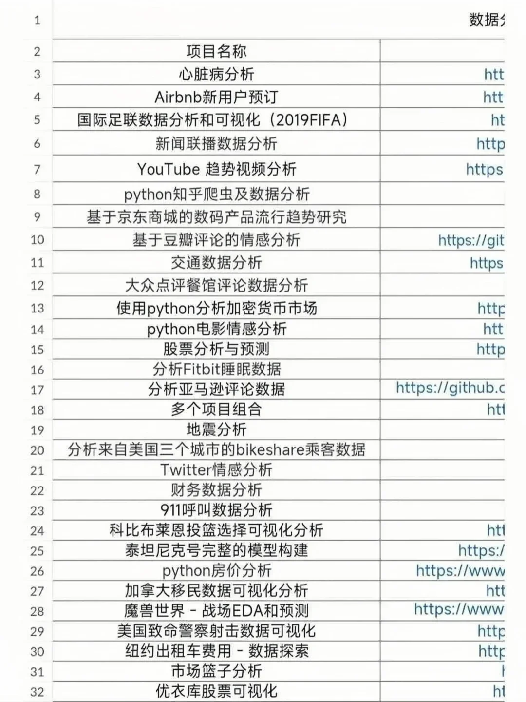 数据分析180个项目集合拿走直接用！