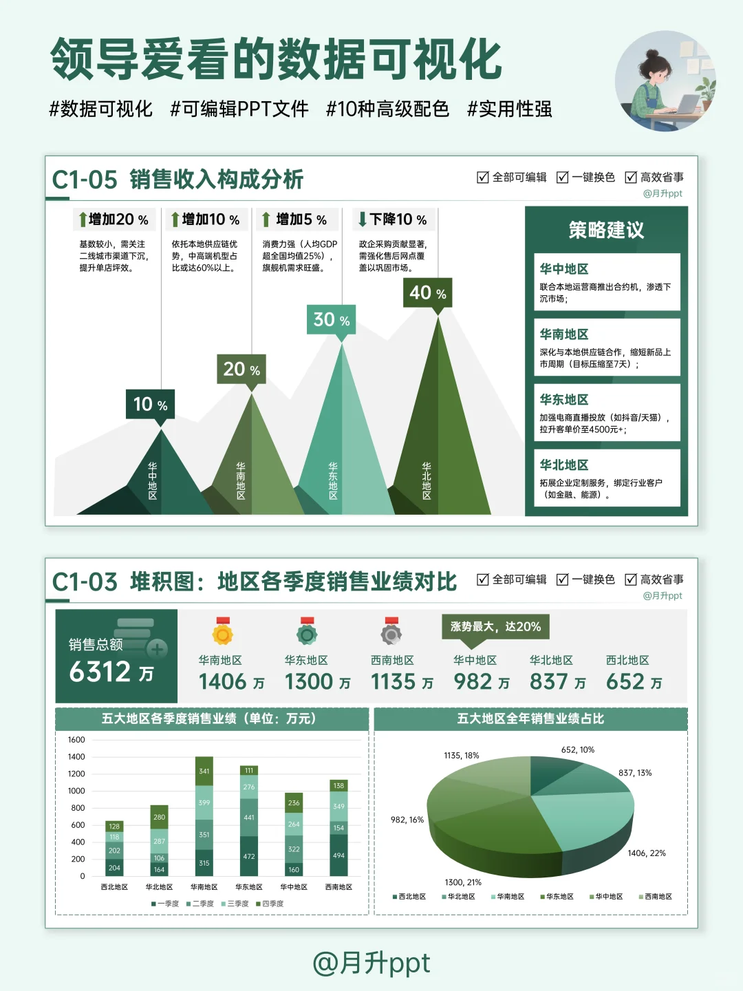 搞定数据图表，年终汇报再也不怕没重点！