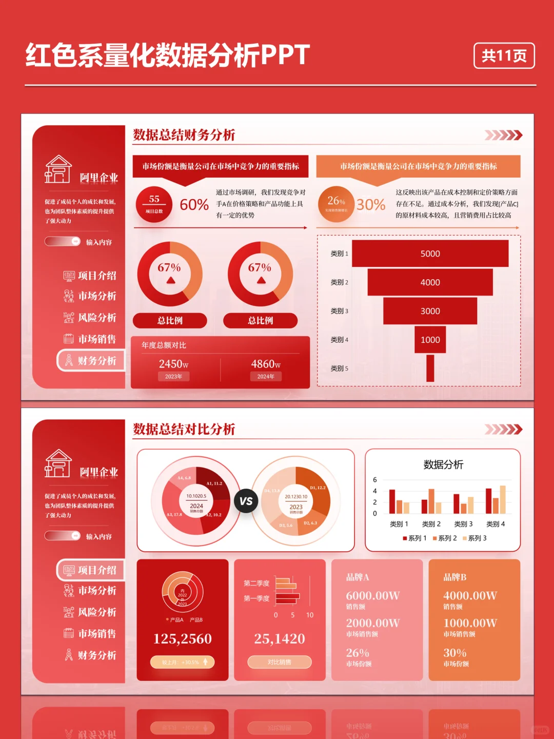 NO：107红色数据分析PPT